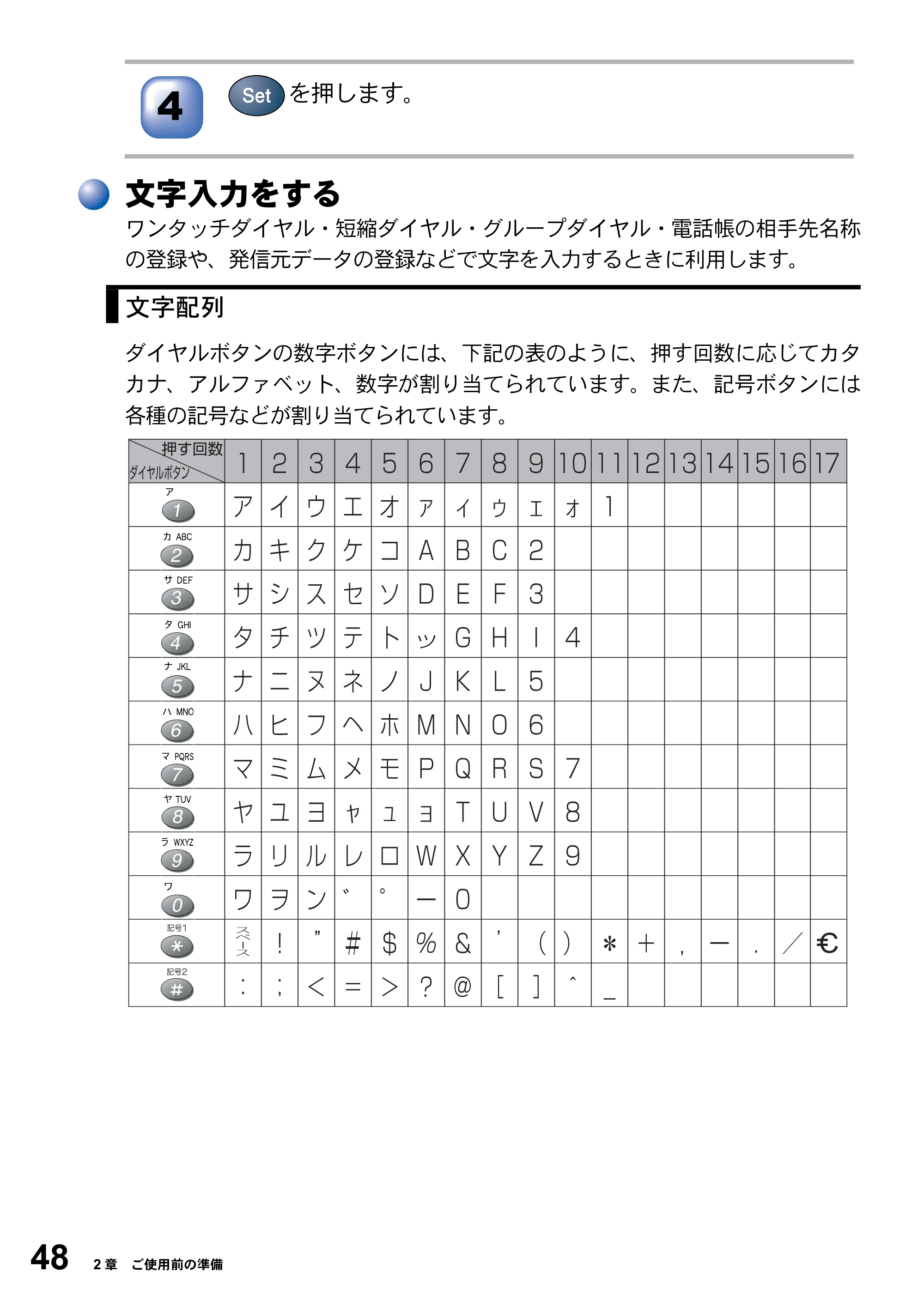 ブラザー MFC-8820J / MFC-8820JN 取扱説明書（本体） — 文字入力をする — 原本ページ — 48ページ