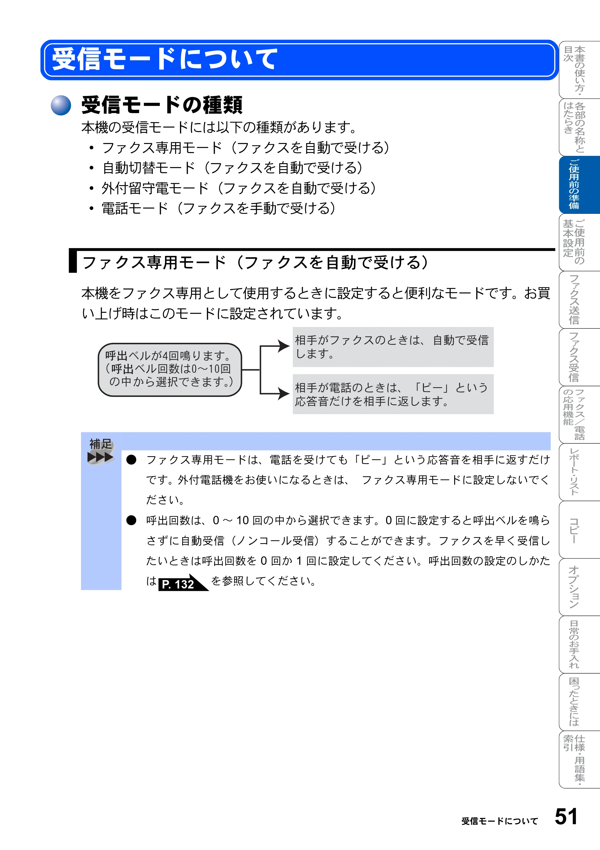 ブラザー MFC-8820J / MFC-8820JN 取扱説明書（本体） — 受信モードについて — 原本ページ — 51ページ