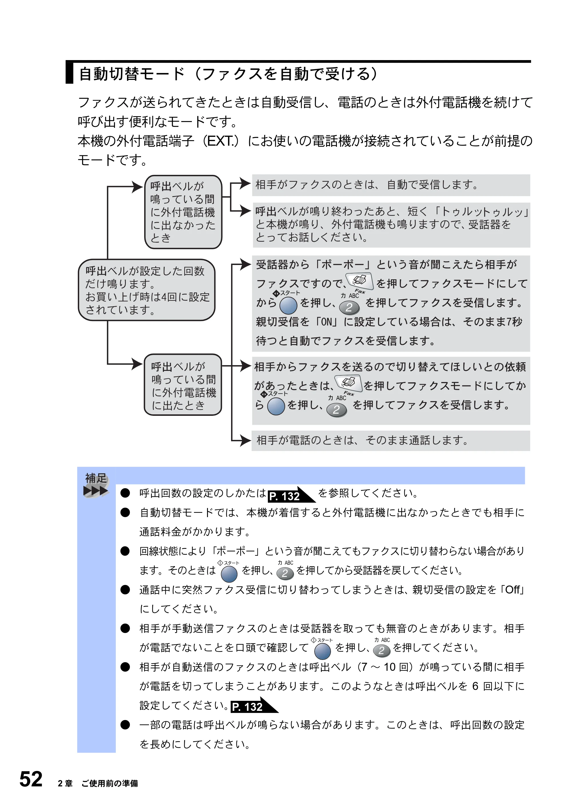 ブラザー MFC-8820J / MFC-8820JN 取扱説明書（本体） — 原本ページ — 52ページ