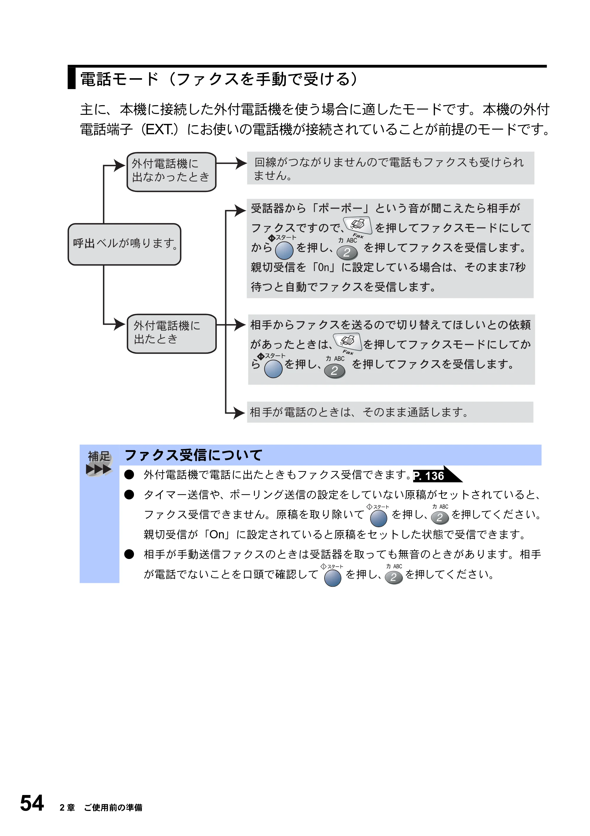 ブラザー MFC-8820J / MFC-8820JN 取扱説明書（本体） — 原本ページ — 54ページ
