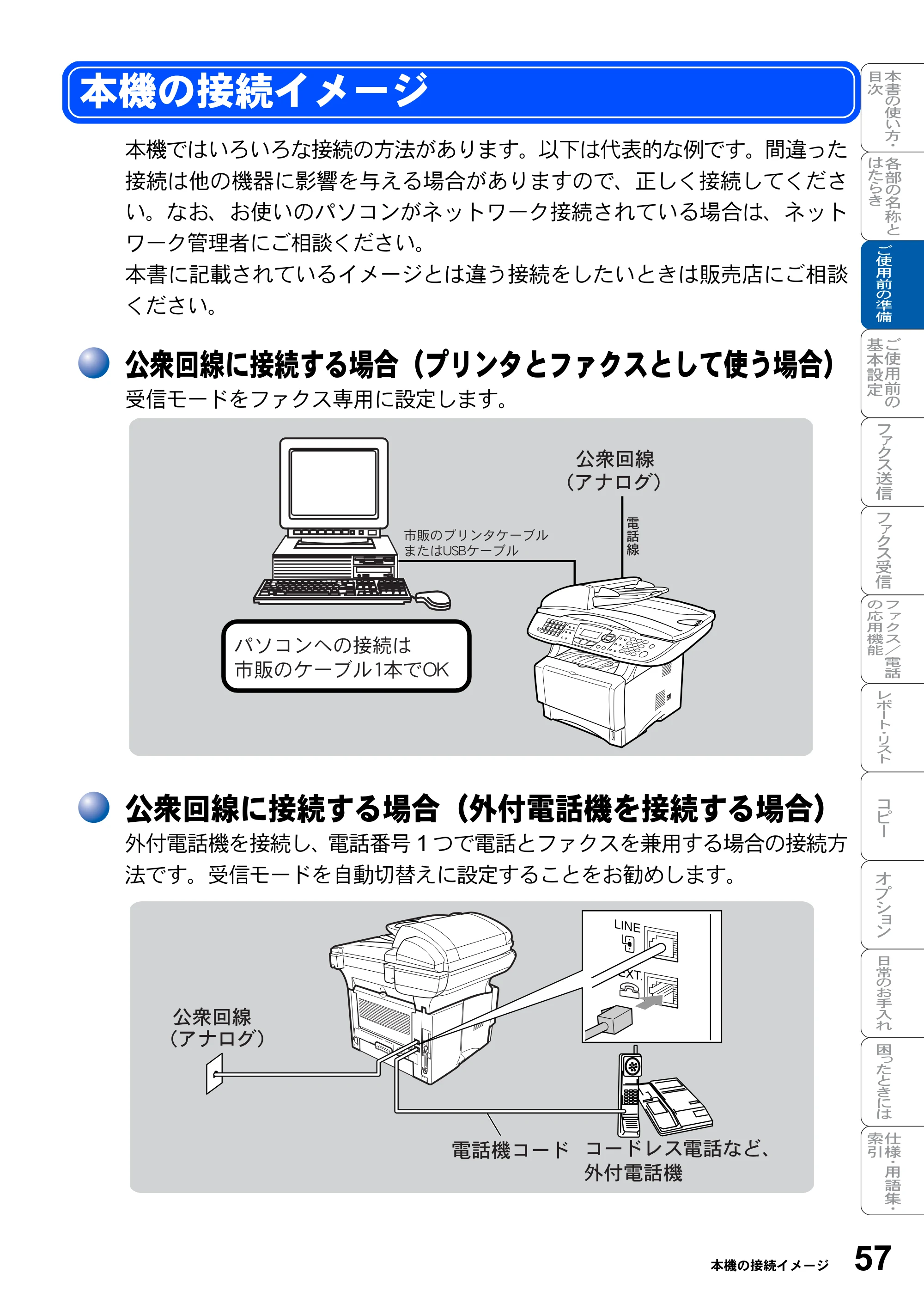 ブラザー MFC-8820J / MFC-8820JN 取扱説明書（本体） — 本機の接続イメージ — 原本ページ — 57ページ