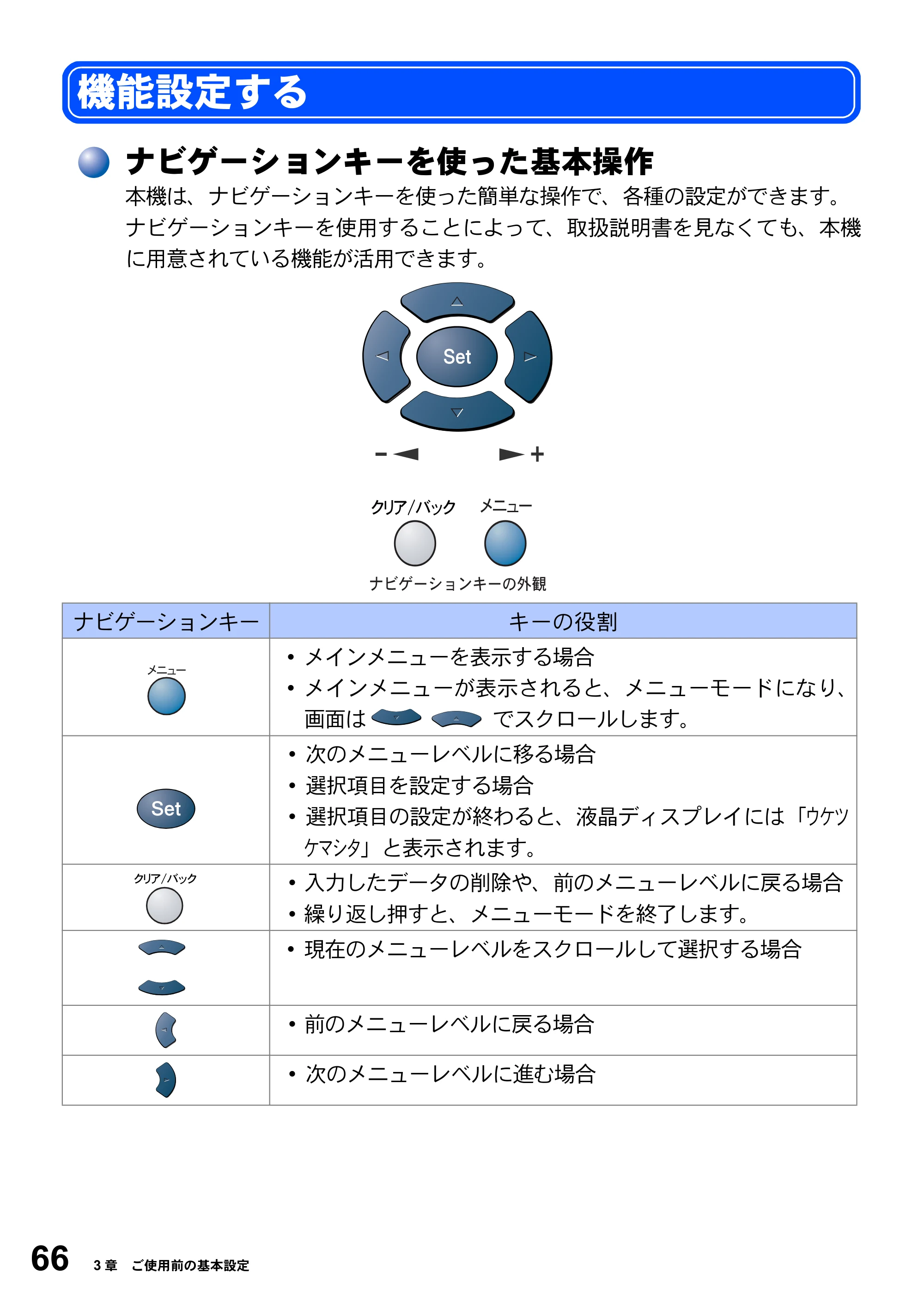ブラザー MFC-8820J / MFC-8820JN 取扱説明書（本体） — 機能設定する — 原本ページ — 66ページ