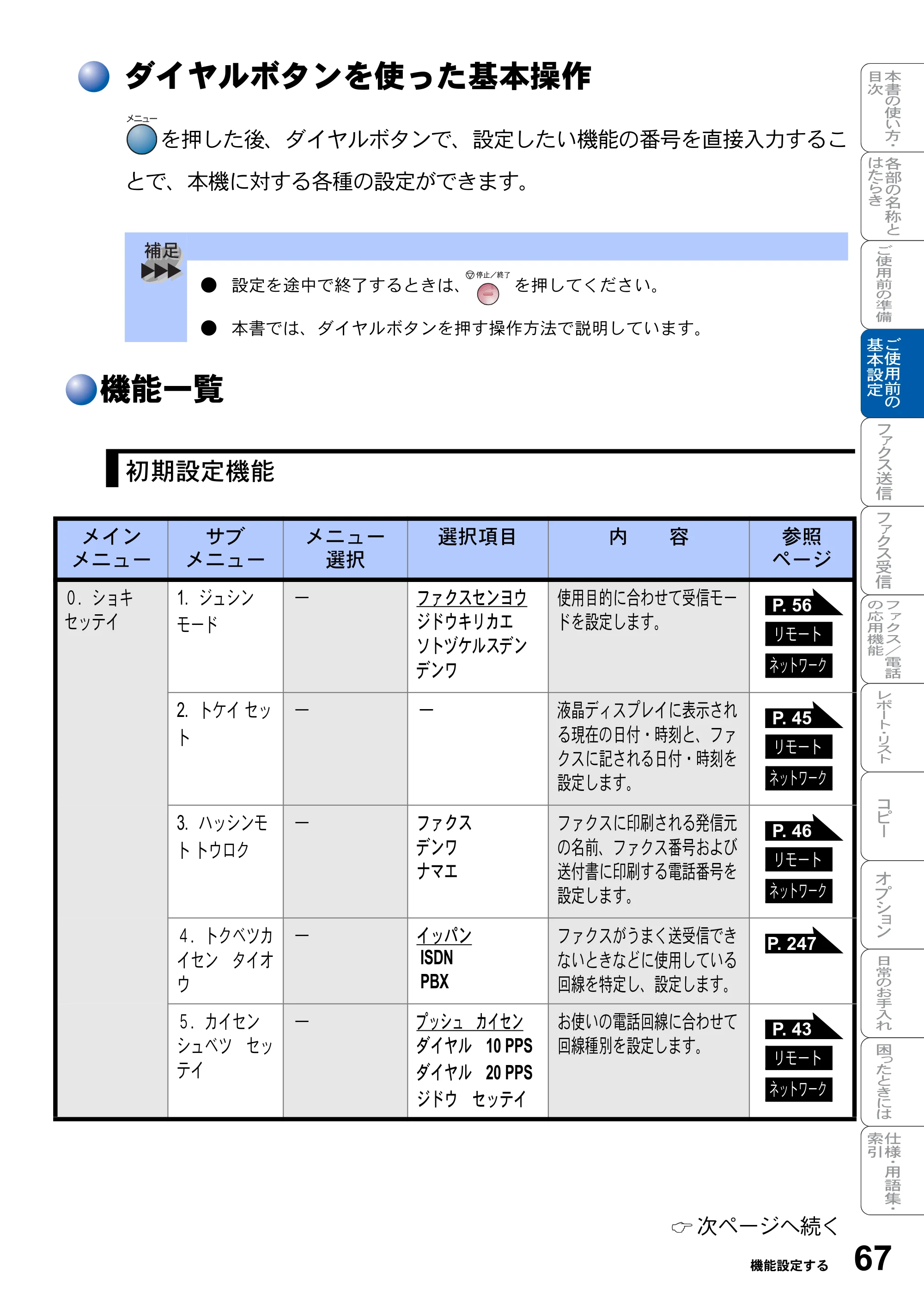 ブラザー MFC-8820J / MFC-8820JN 取扱説明書（本体） — ダイヤルボタンを使った基本操作 — 原本ページ — 67ページ