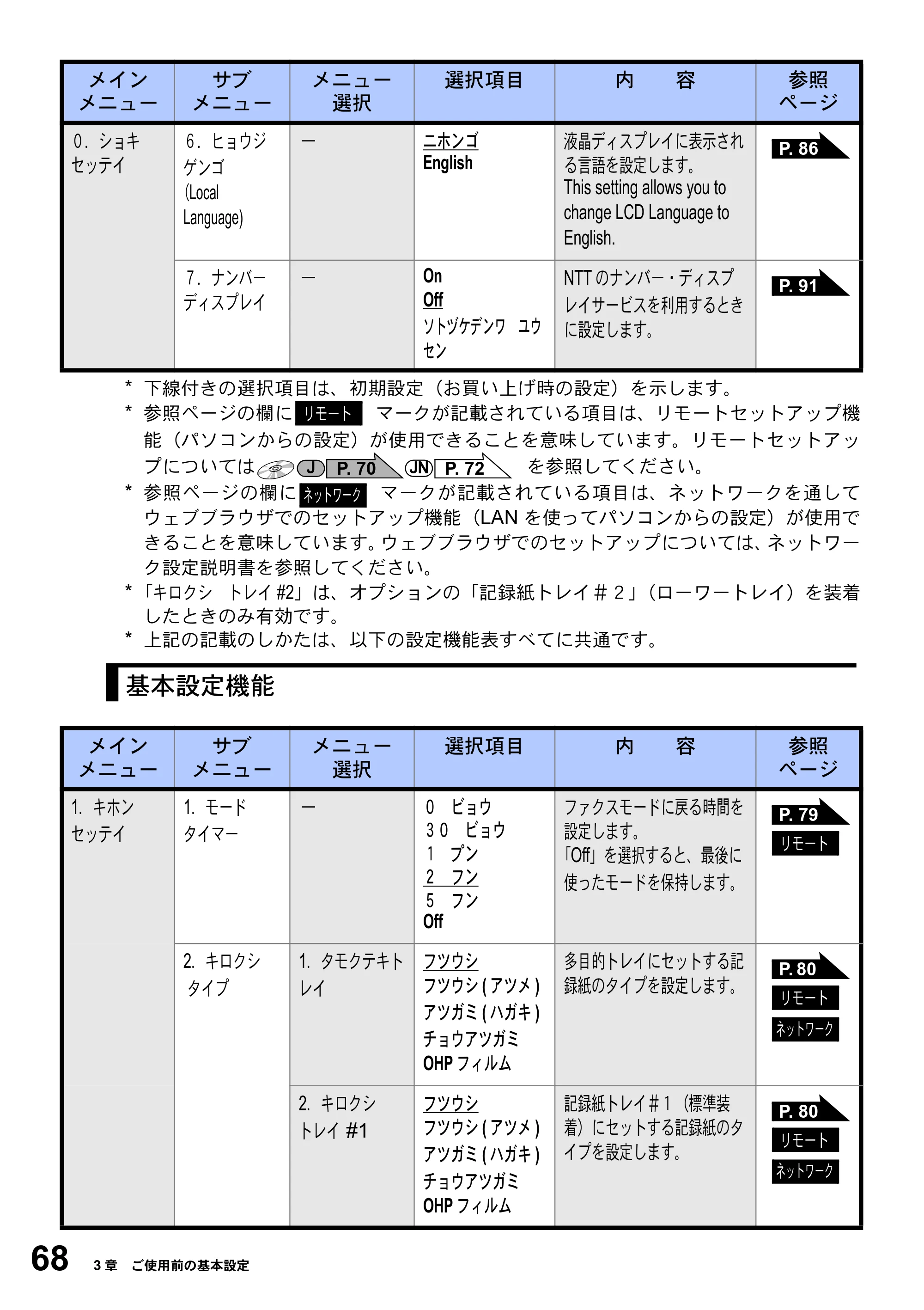 ブラザー MFC-8820J / MFC-8820JN 取扱説明書（本体） — 原本ページ — 68ページ