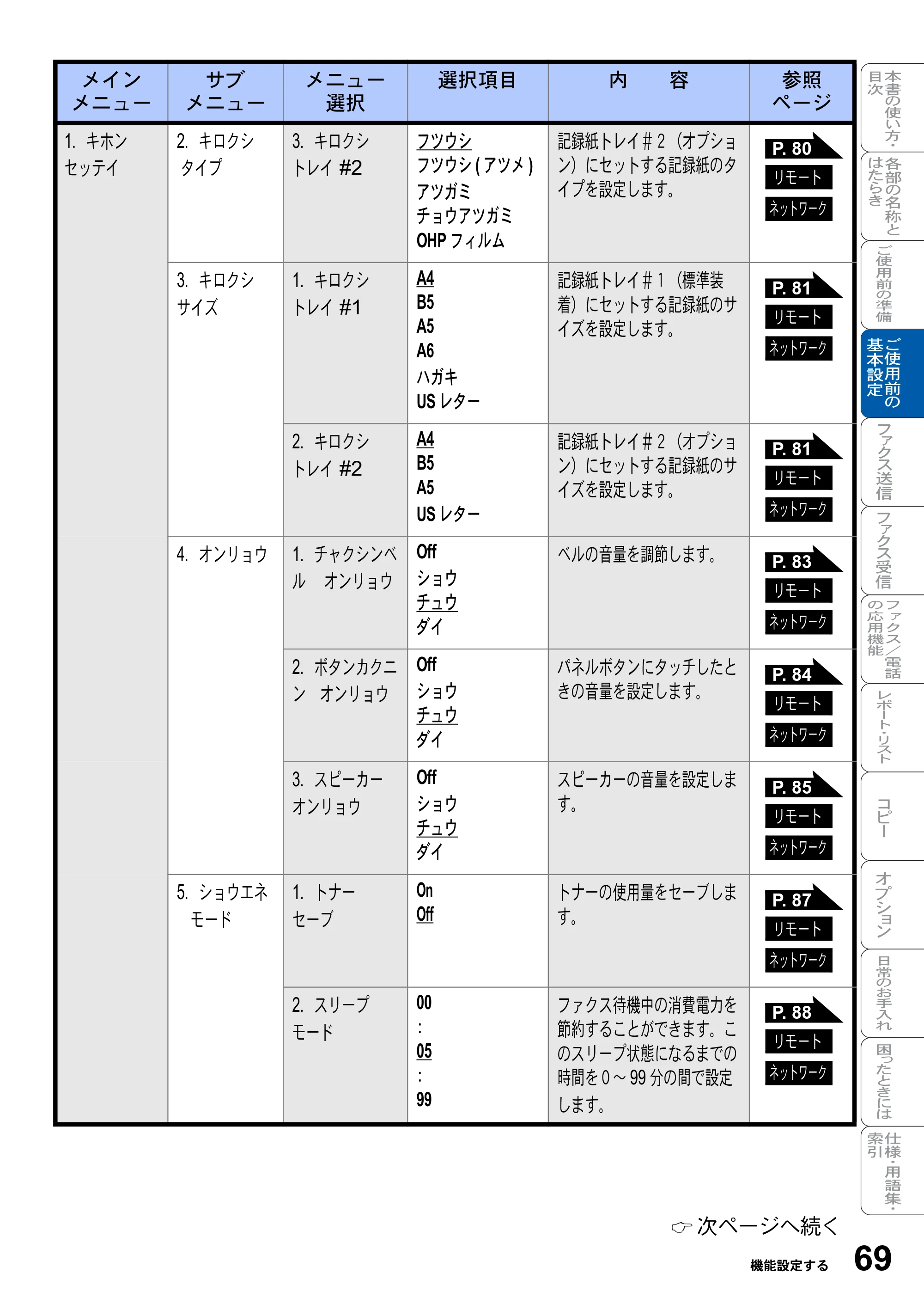 ブラザー MFC-8820J / MFC-8820JN 取扱説明書（本体） — 原本ページ — 69ページ