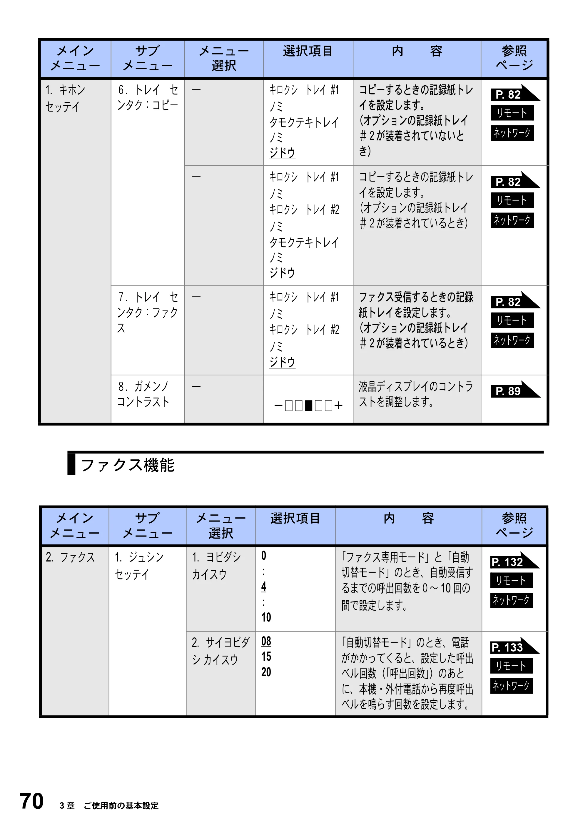 ブラザー MFC-8820J / MFC-8820JN 取扱説明書（本体） — 原本ページ — 70ページ