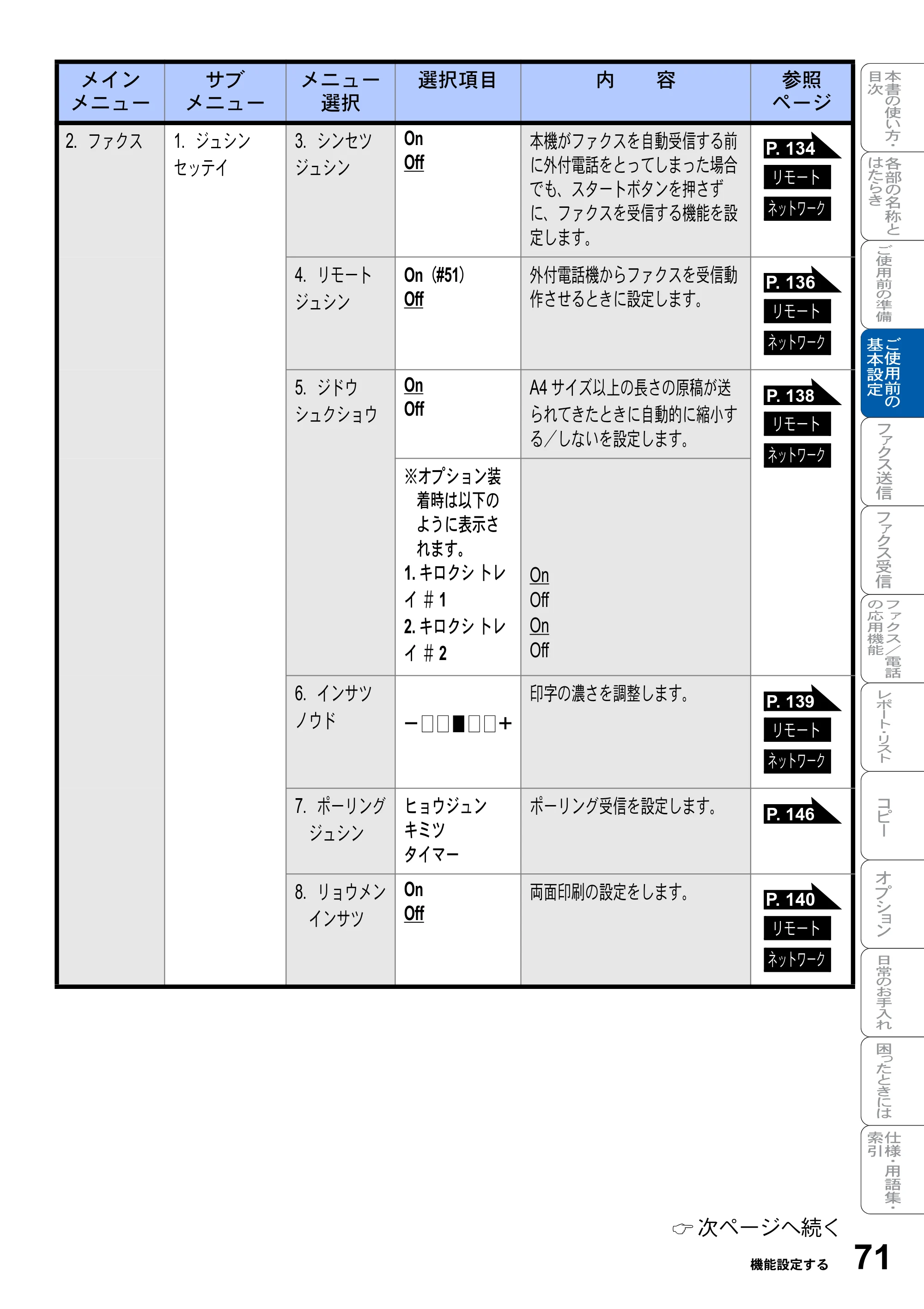 ブラザー MFC-8820J / MFC-8820JN 取扱説明書（本体） — 原本ページ — 71ページ