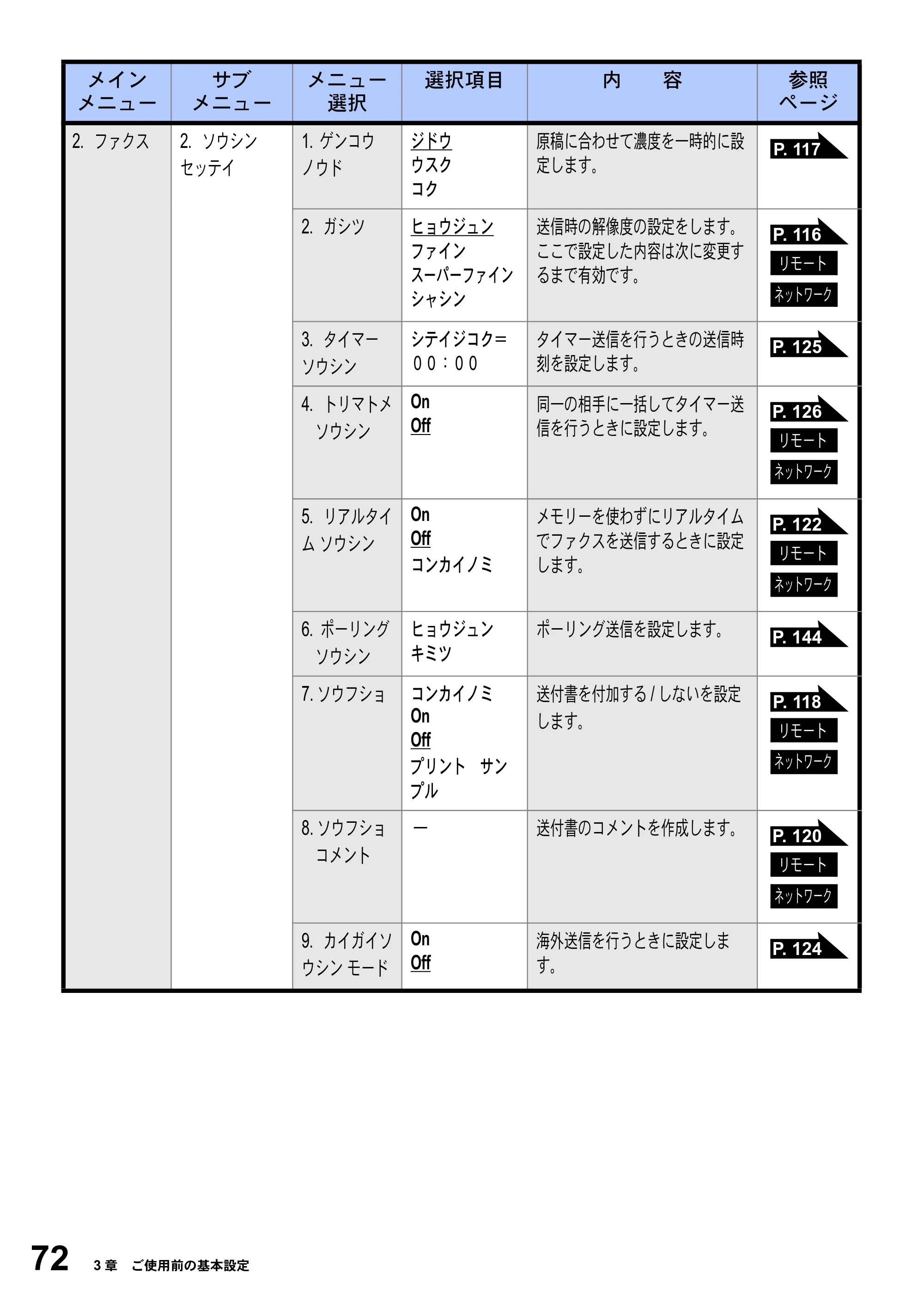 ブラザー MFC-8820J / MFC-8820JN 取扱説明書（本体） — 原本ページ — 72ページ
