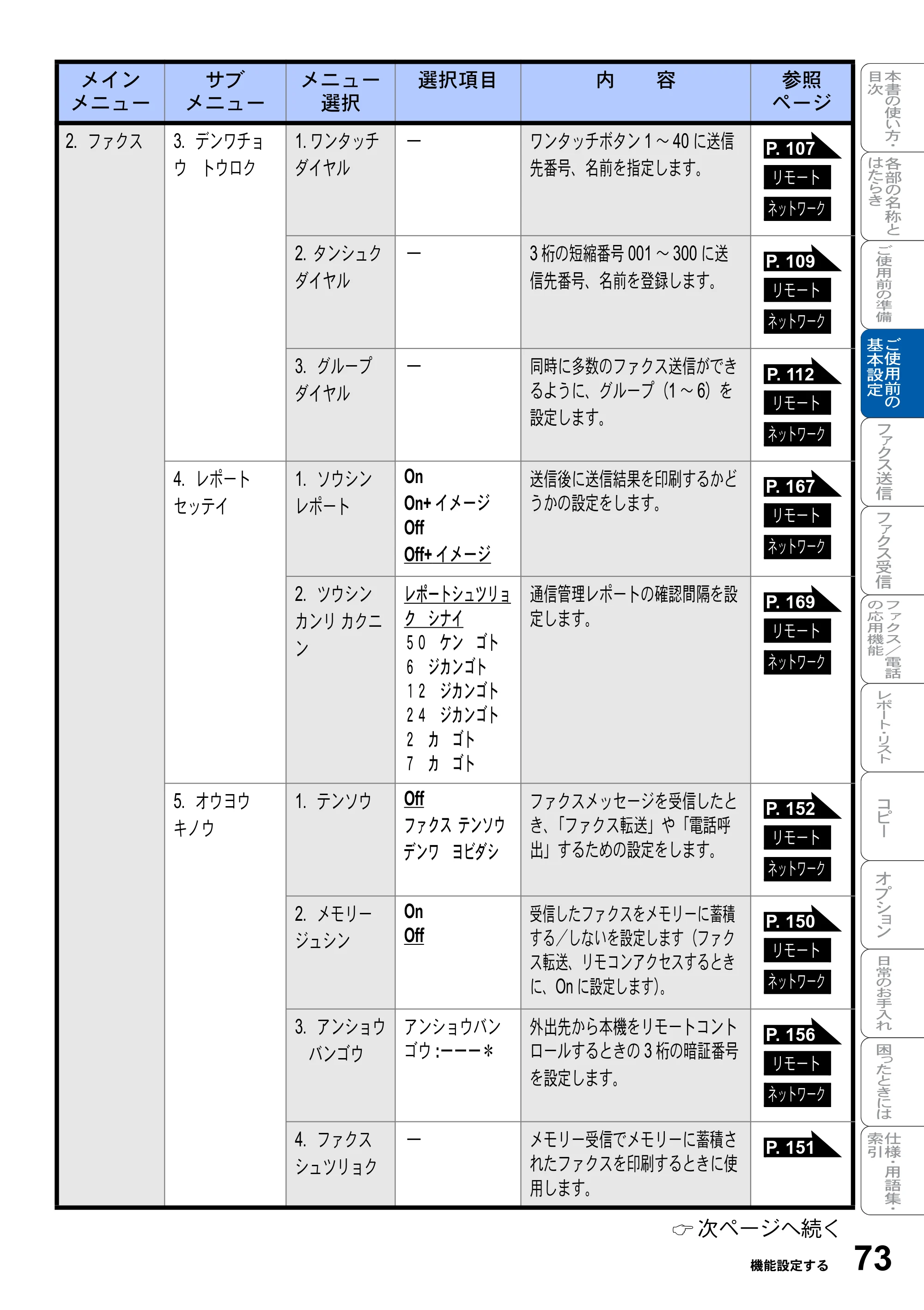 ブラザー MFC-8820J / MFC-8820JN 取扱説明書（本体） — 原本ページ — 73ページ