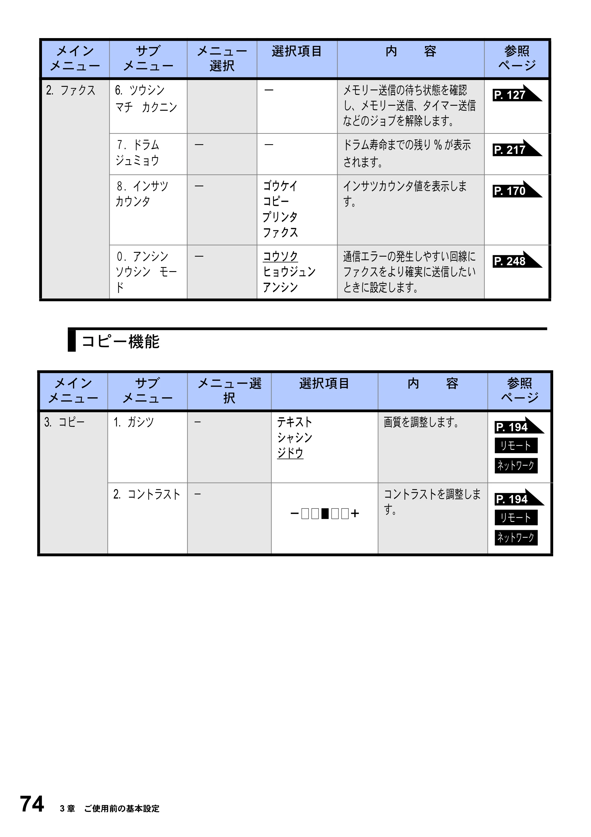 ブラザー MFC-8820J / MFC-8820JN 取扱説明書（本体） — 原本ページ — 74ページ