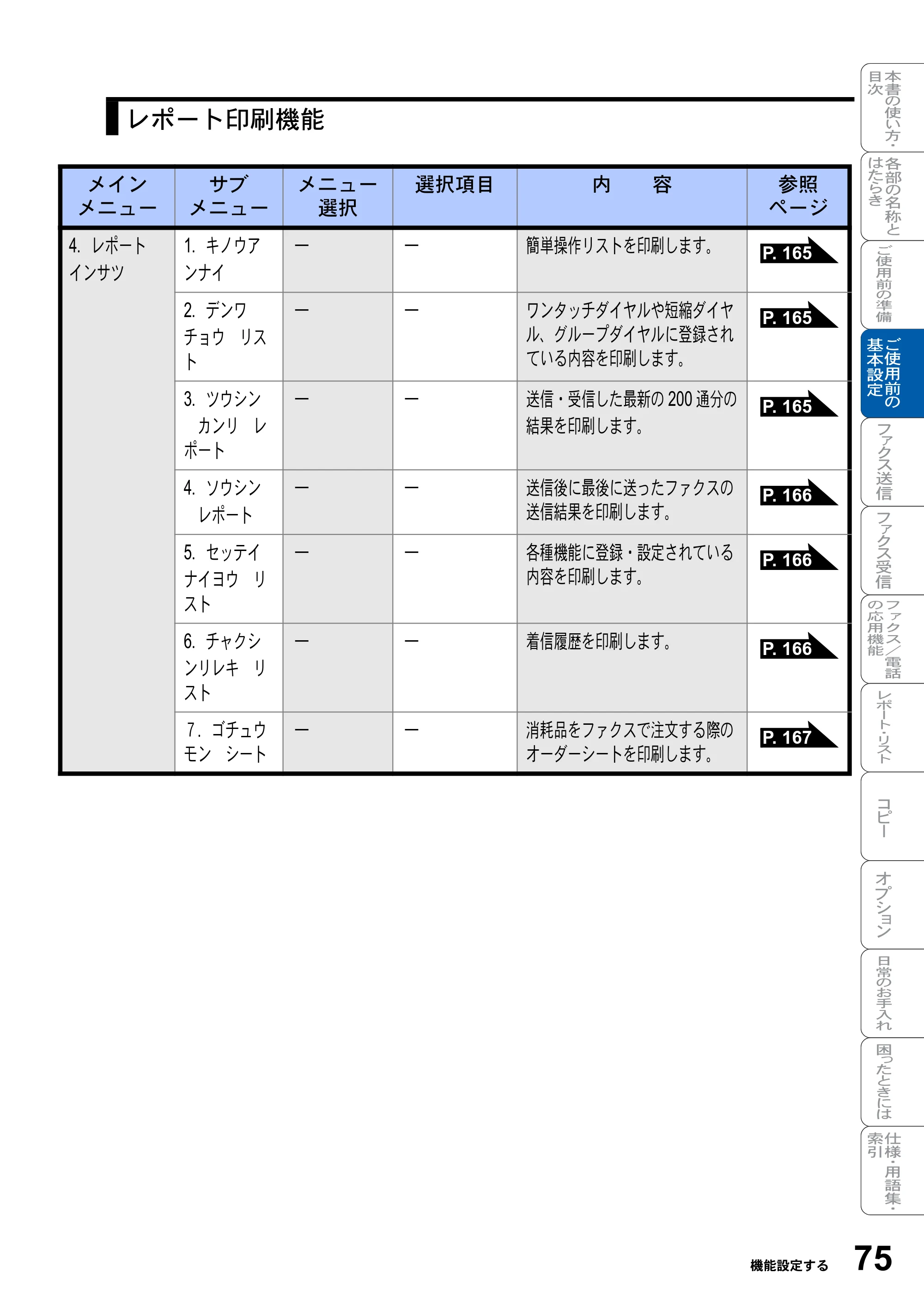 ブラザー MFC-8820J / MFC-8820JN 取扱説明書（本体） — 原本ページ — 75ページ