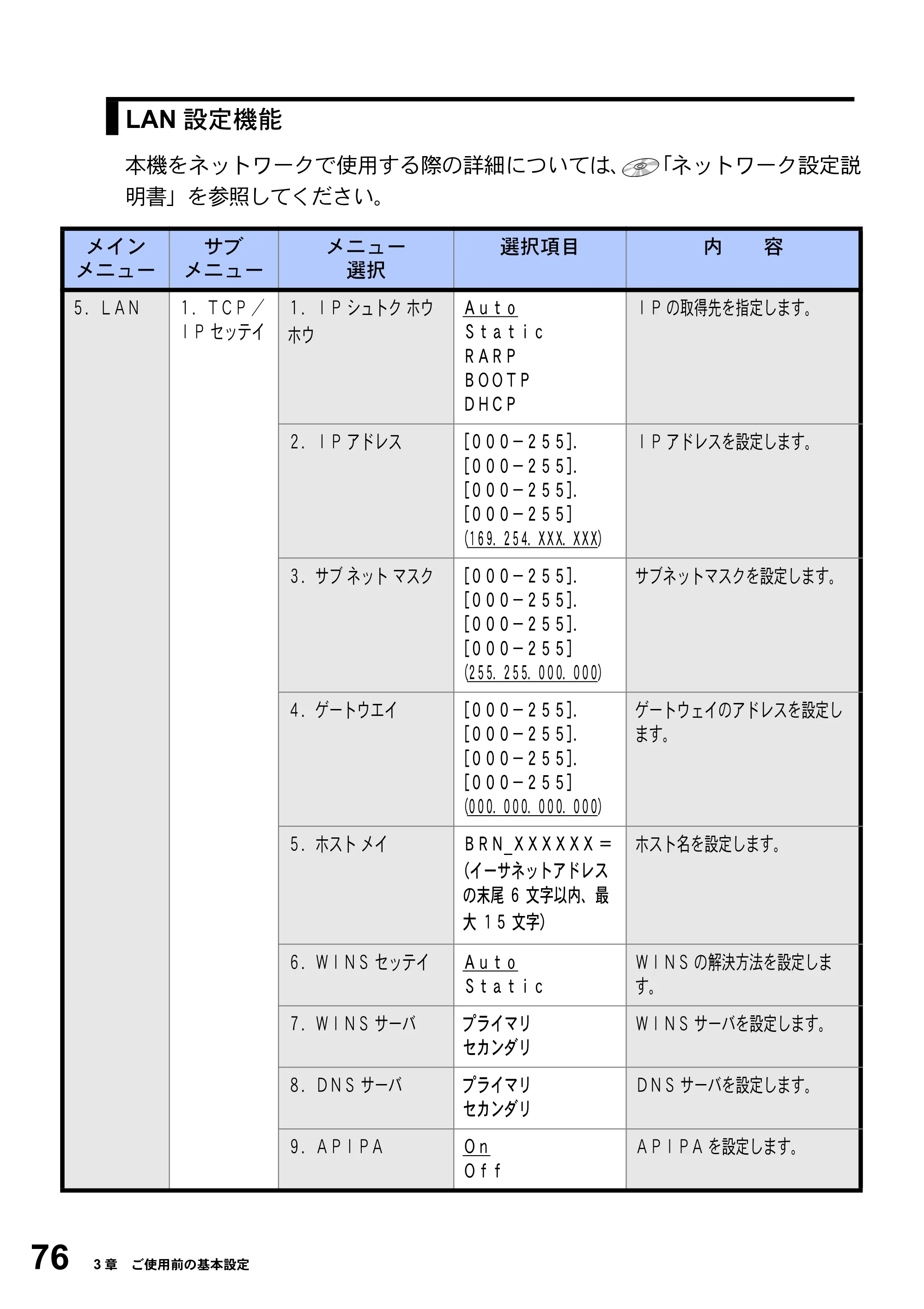 ブラザー MFC-8820J / MFC-8820JN 取扱説明書（本体） — 原本ページ — 76ページ