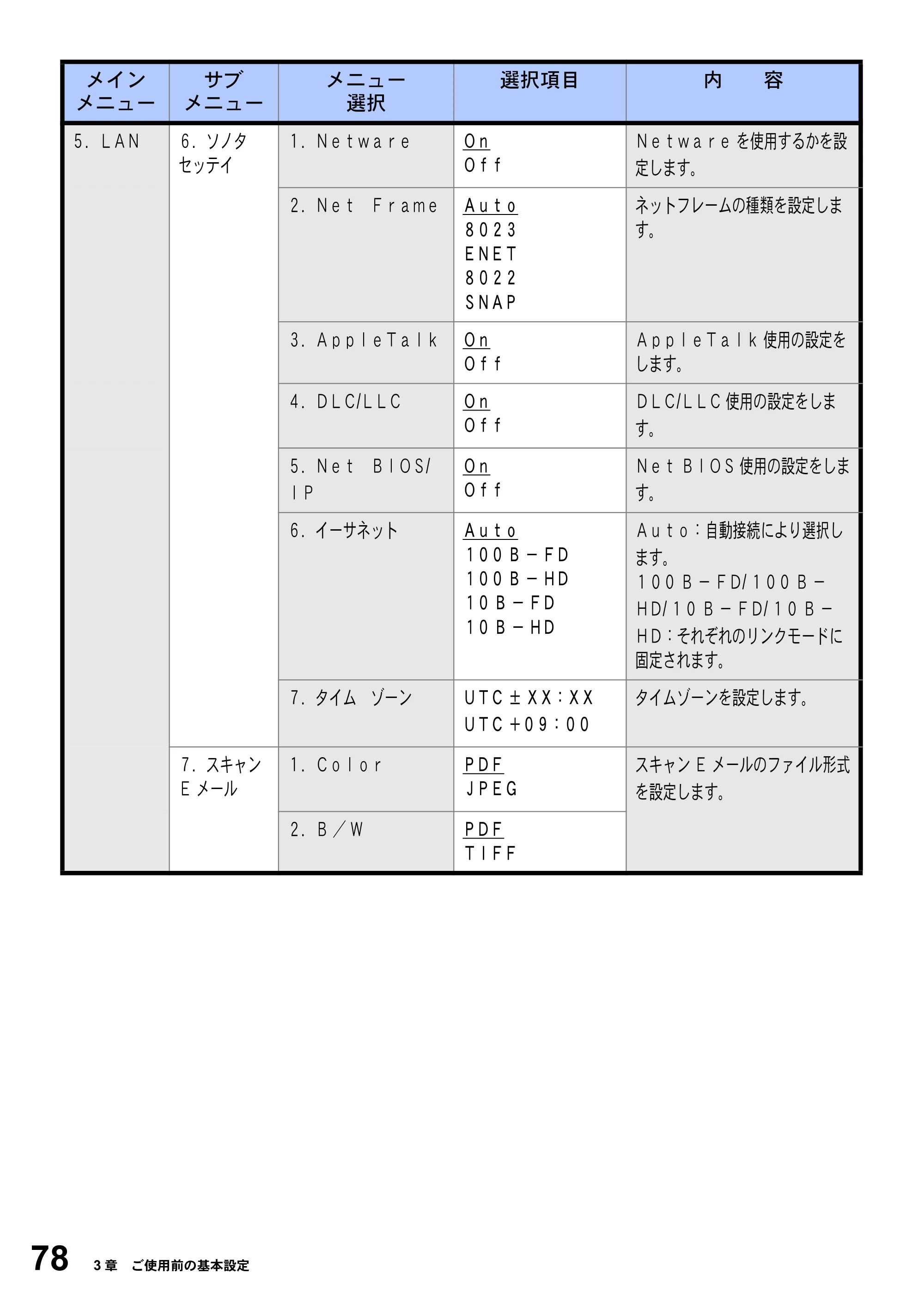 ブラザー MFC-8820J / MFC-8820JN 取扱説明書（本体） — 原本ページ — 78ページ