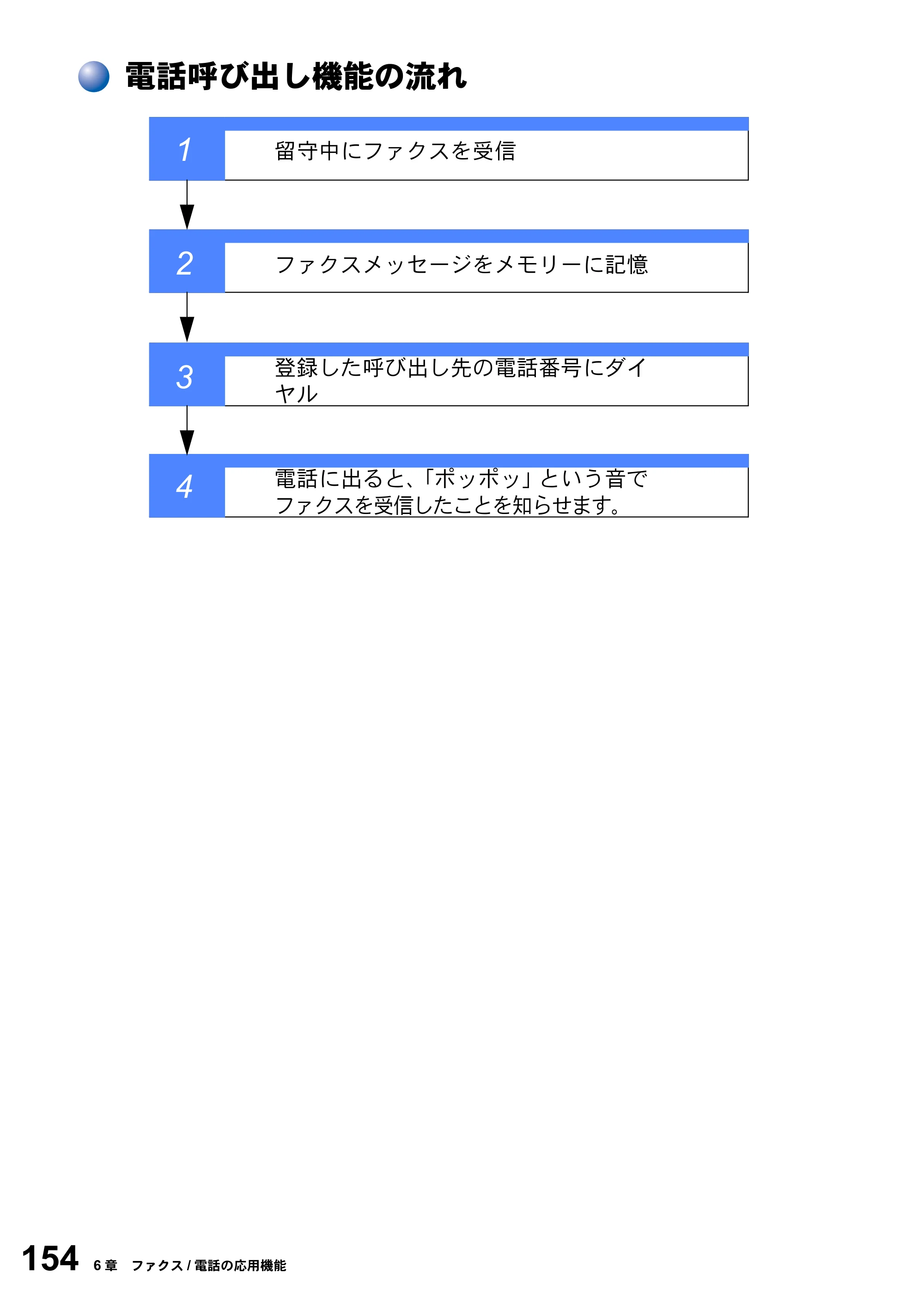 ブラザー MFC-8820J / MFC-8820JN 取扱説明書（本体） — 電話呼び出し機能の流れ — 原本ページ — 154ページ