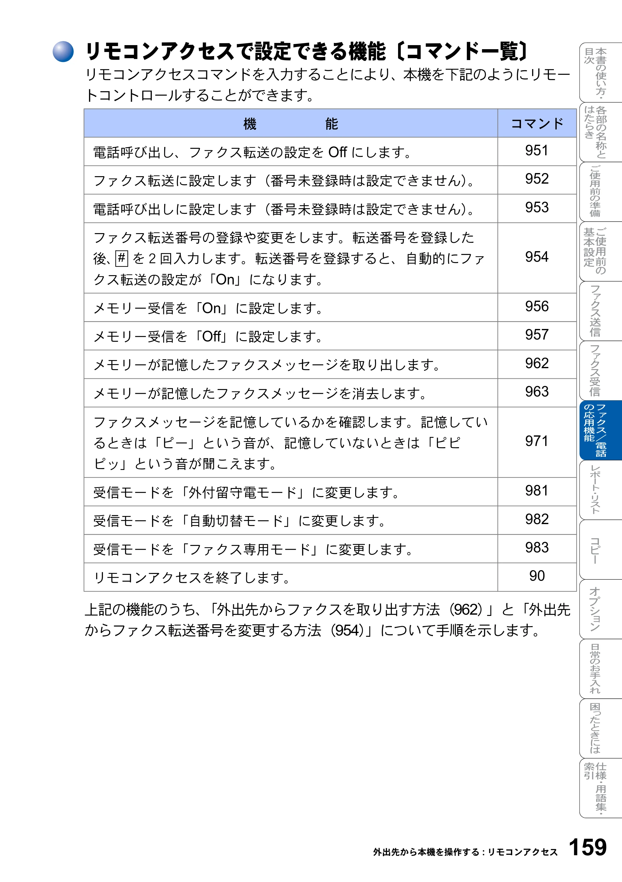 ブラザー MFC-8820J / MFC-8820JN 取扱説明書（本体） — リモコンアクセスで設定できる機能〔コマンド一覧〕 — 原本ページ — 159ページ