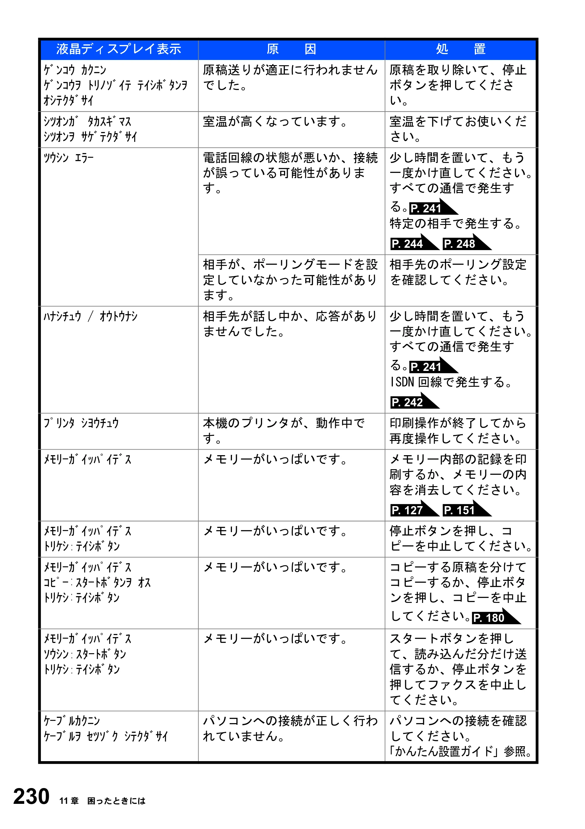 ブラザー MFC-8820J / MFC-8820JN 取扱説明書（本体） — 原本ページ — 230ページ