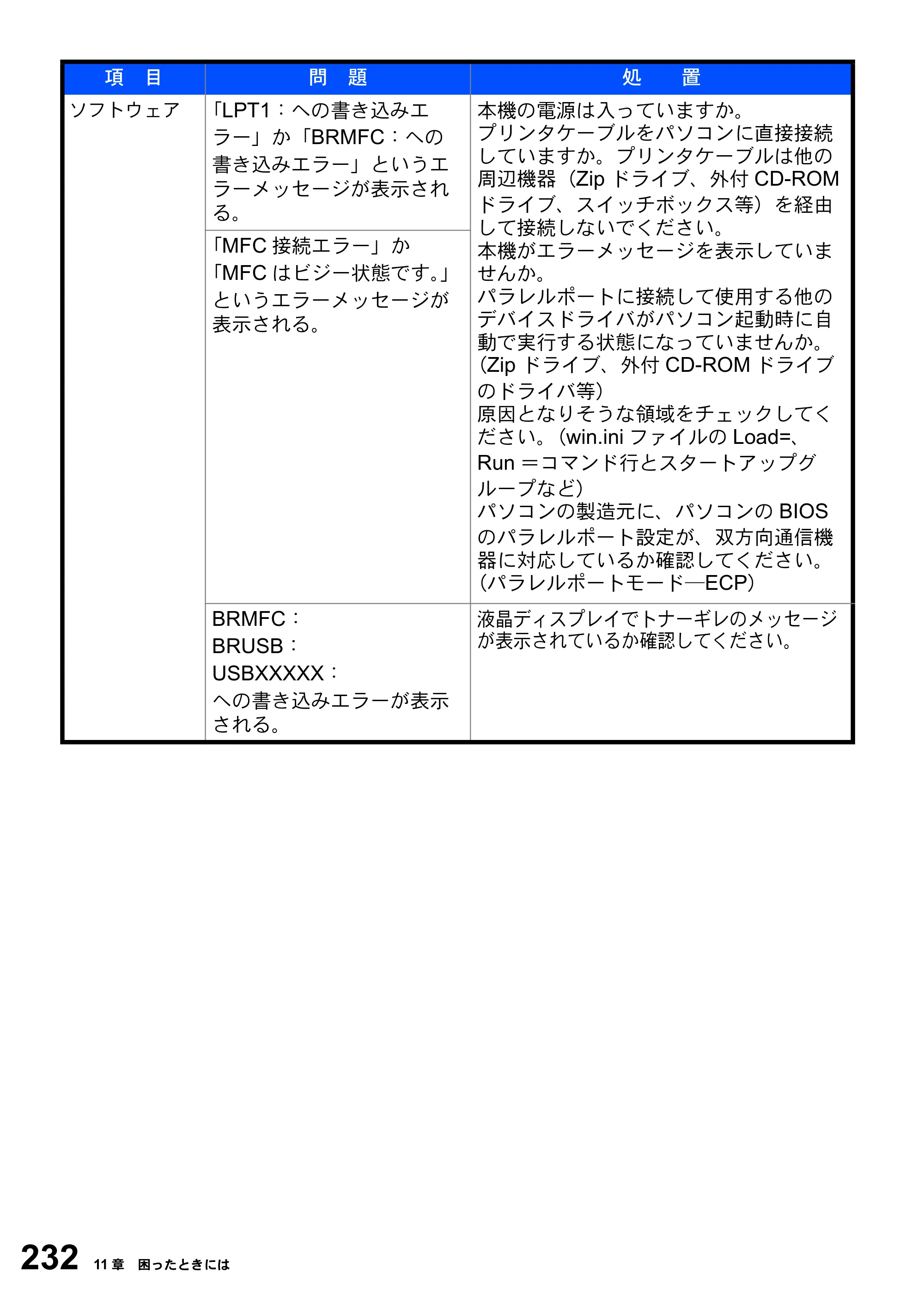 ブラザー MFC-8820J / MFC-8820JN 取扱説明書（本体） — 原本ページ — 232ページ