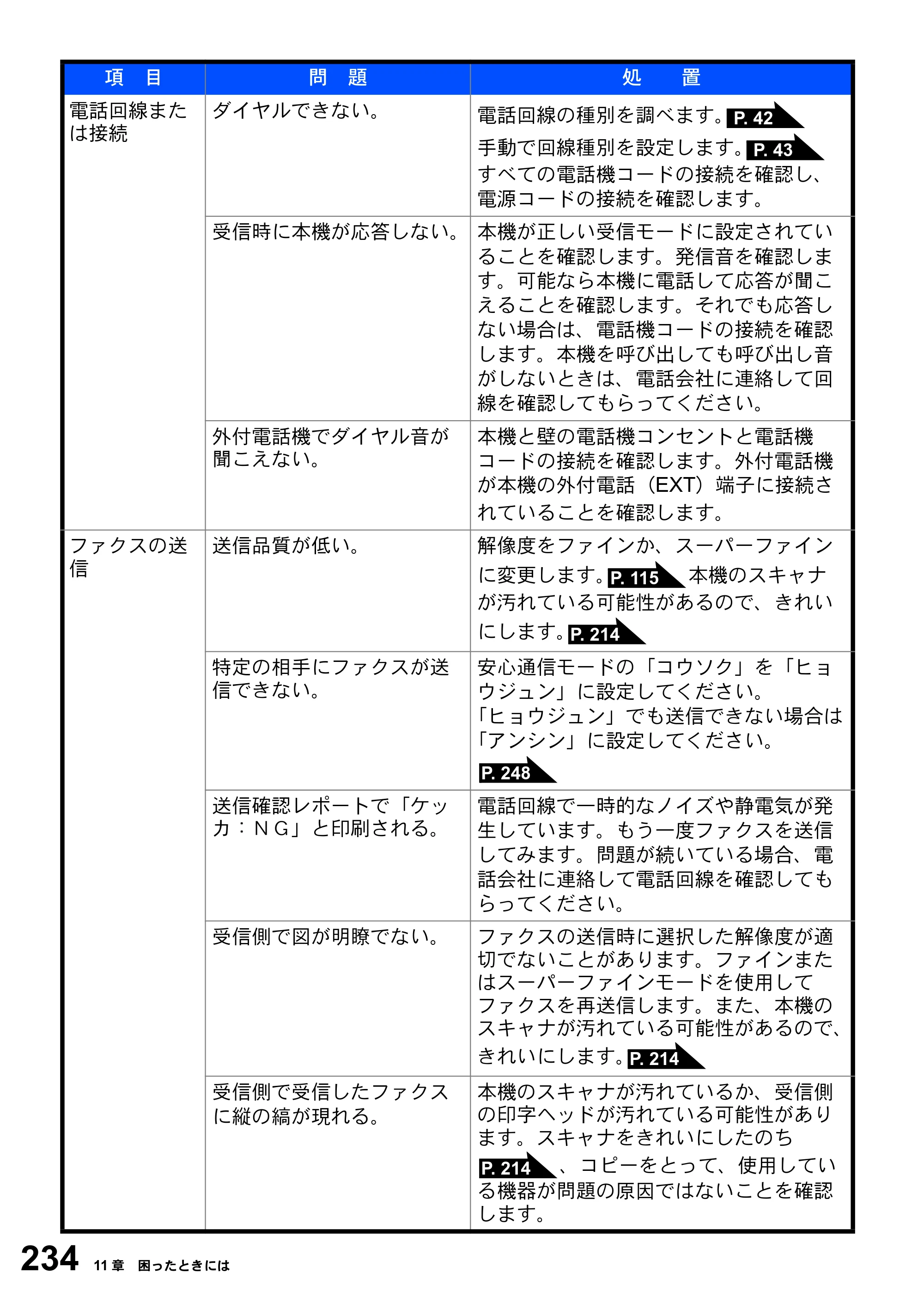 ブラザー MFC-8820J / MFC-8820JN 取扱説明書（本体） — 原本ページ — 234ページ