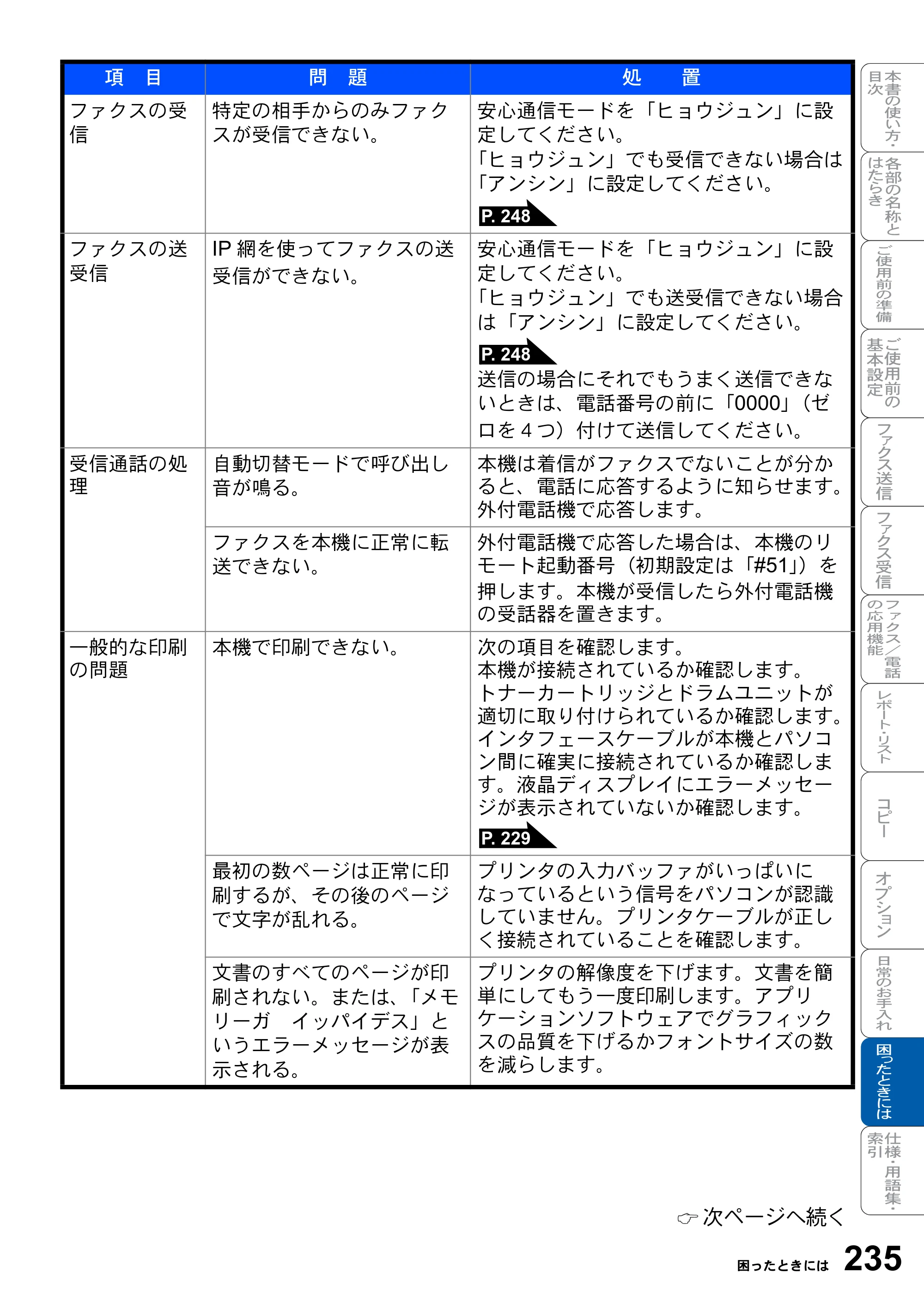 ブラザー MFC-8820J / MFC-8820JN 取扱説明書（本体） — 原本ページ — 235ページ