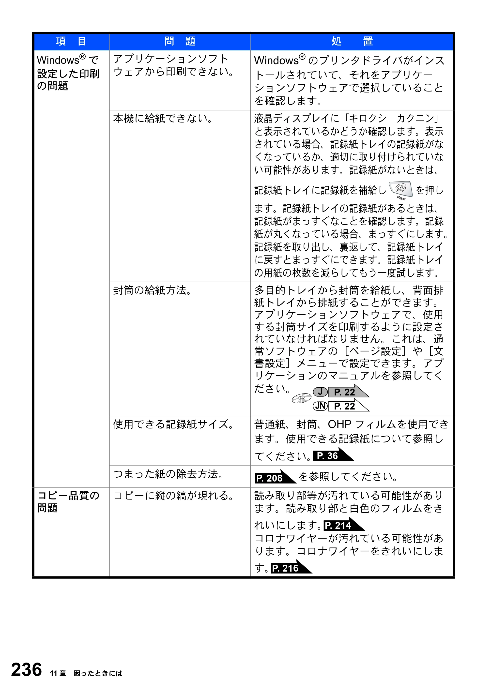 ブラザー MFC-8820J / MFC-8820JN 取扱説明書（本体） — 原本ページ — 236ページ