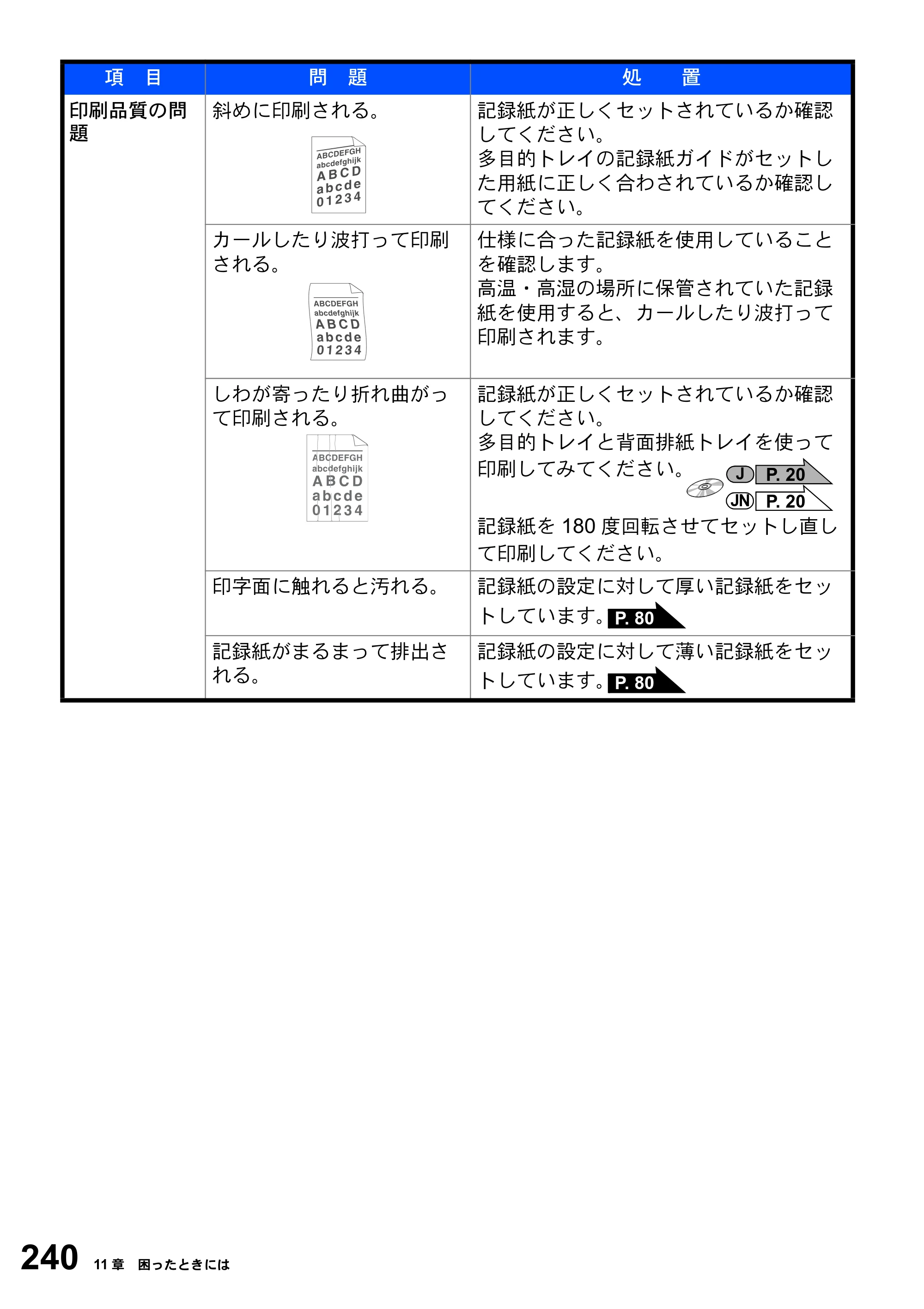 ブラザー MFC-8820J / MFC-8820JN 取扱説明書（本体） — 原本ページ — 240ページ