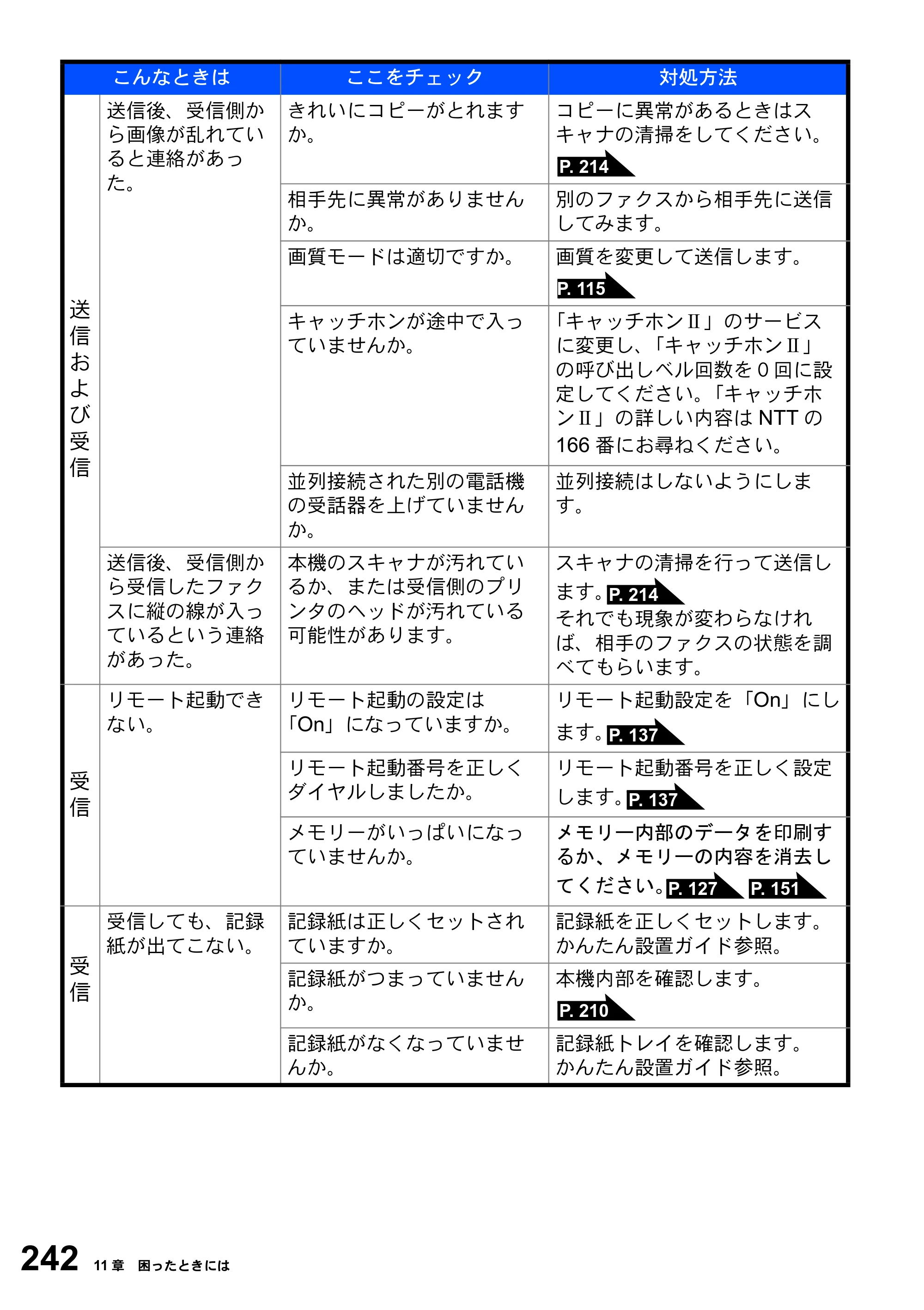ブラザー MFC-8820J / MFC-8820JN 取扱説明書（本体） — 原本ページ — 242ページ