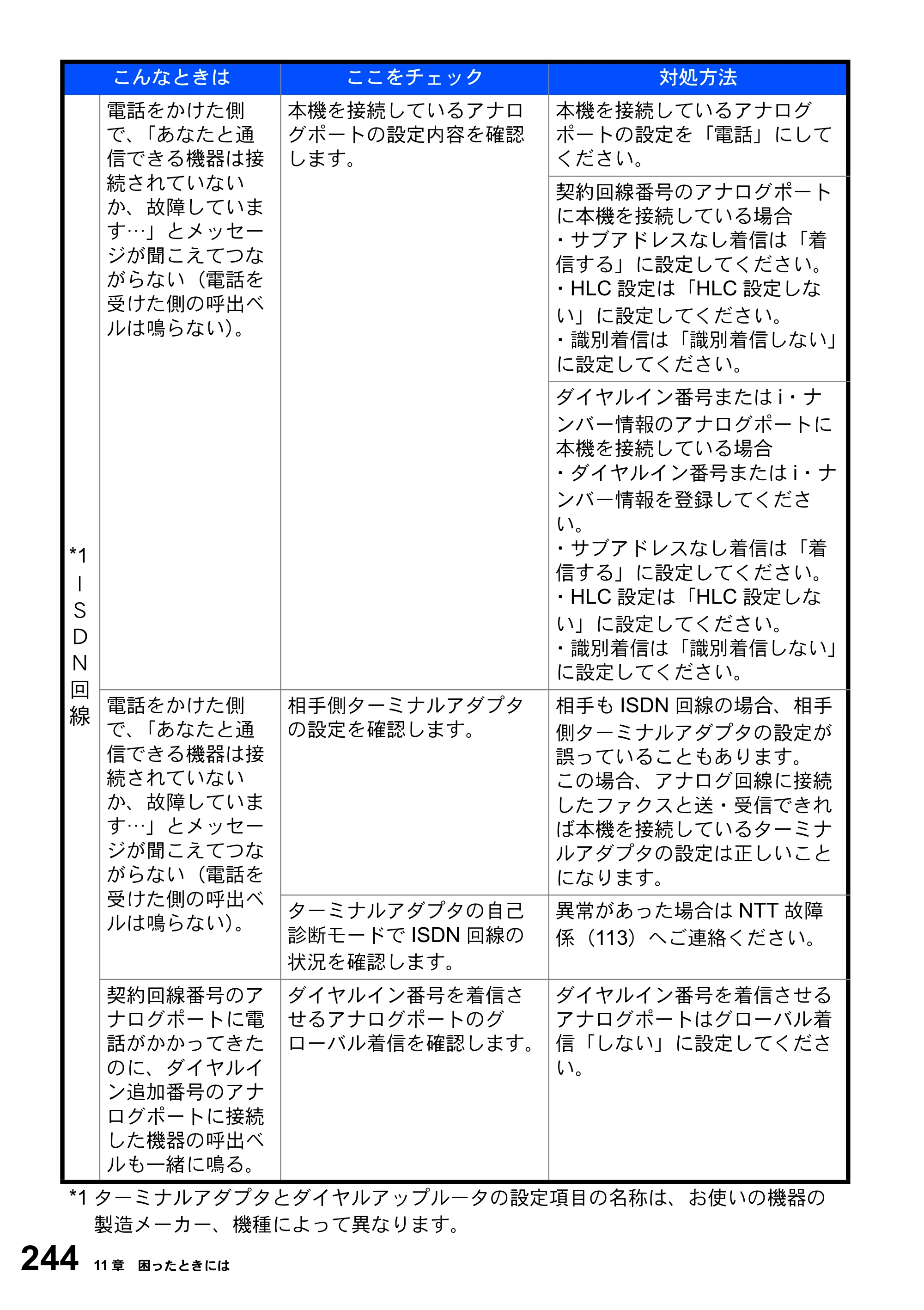 ブラザー MFC-8820J / MFC-8820JN 取扱説明書（本体） — 原本ページ — 244ページ
