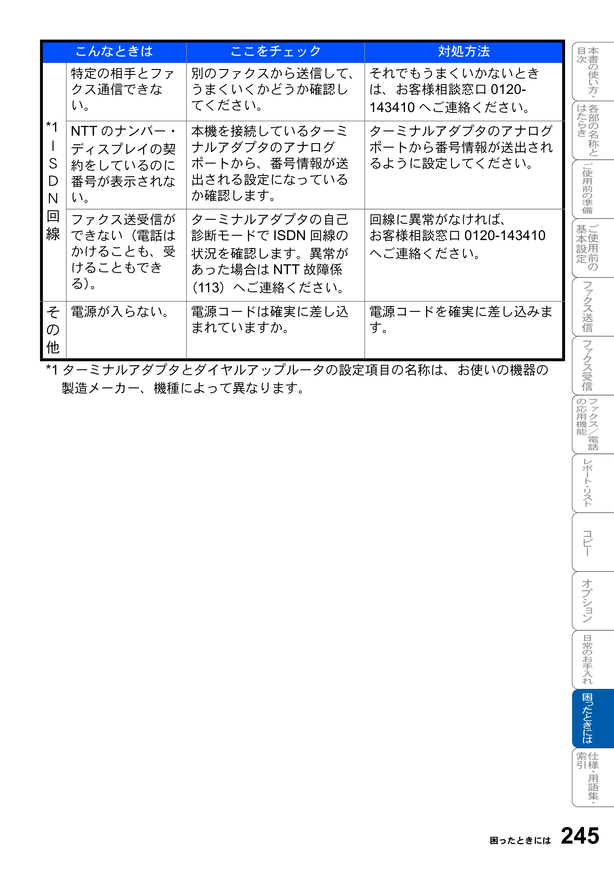 ブラザー MFC-8820J / MFC-8820JN 取扱説明書（本体） — 原本ページ — 245ページ