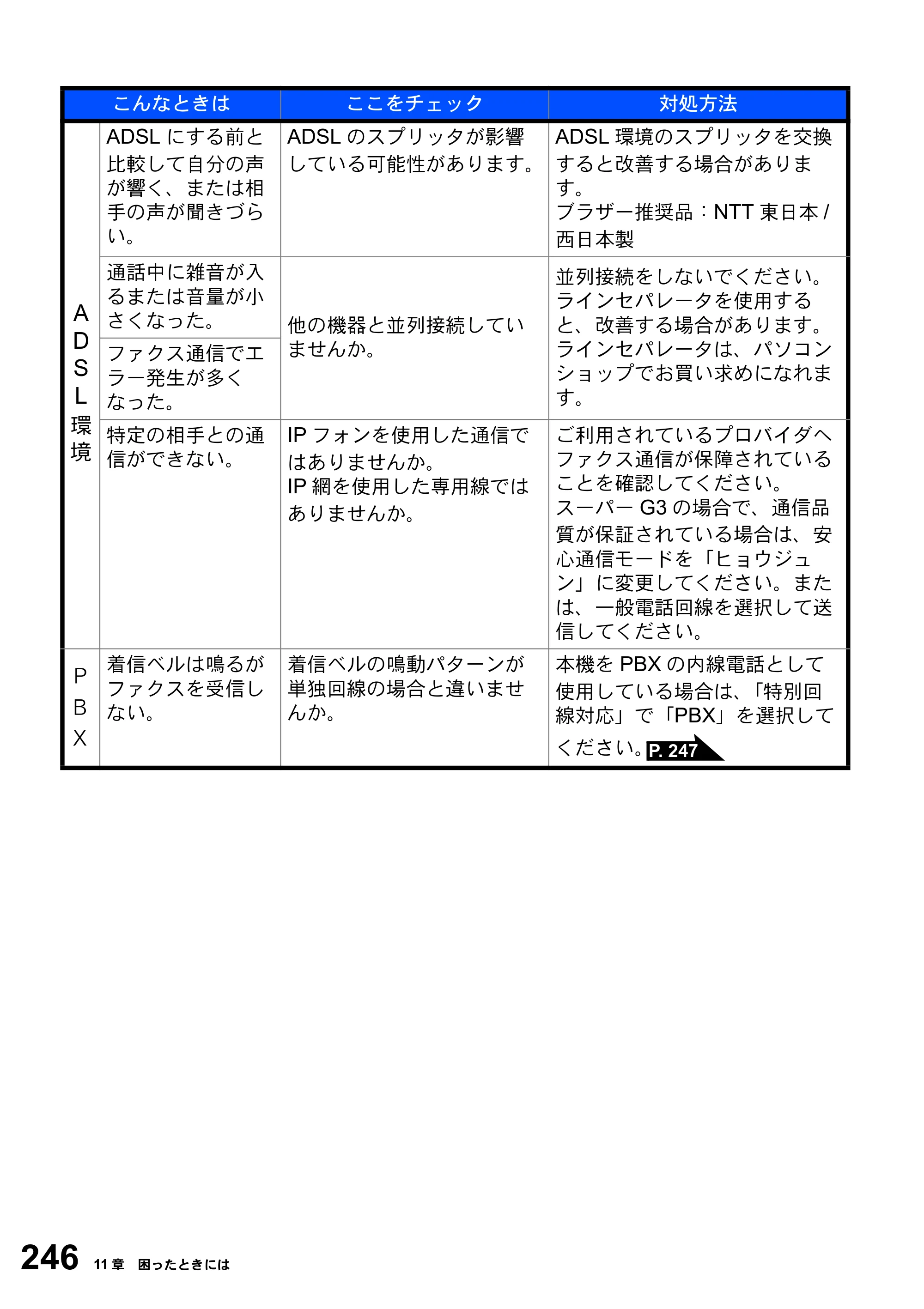 ブラザー MFC-8820J / MFC-8820JN 取扱説明書（本体） — 原本ページ — 246ページ