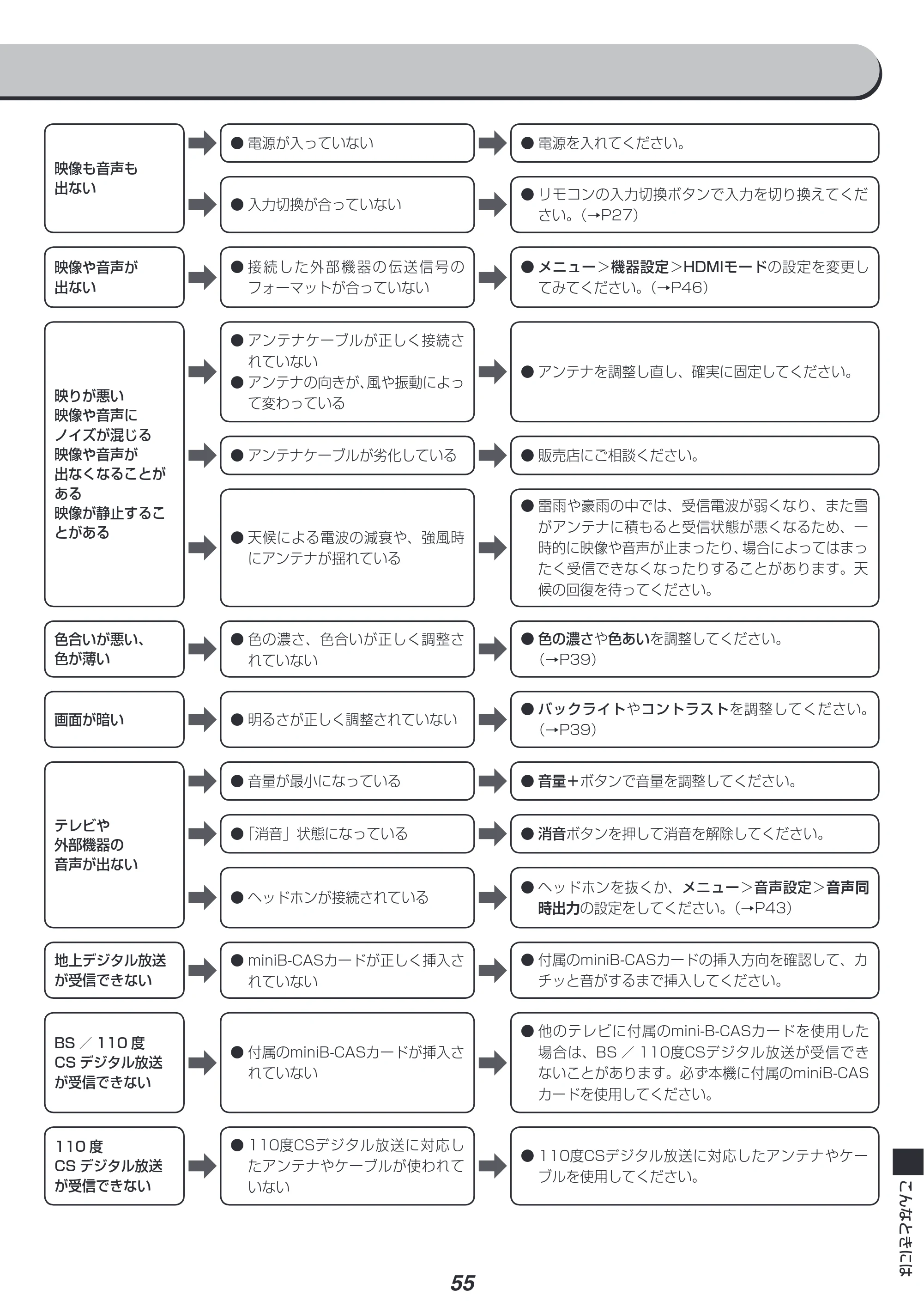 アイリスオーヤマ UB10P 取扱説明書 — 原本ページ — 55ページ
