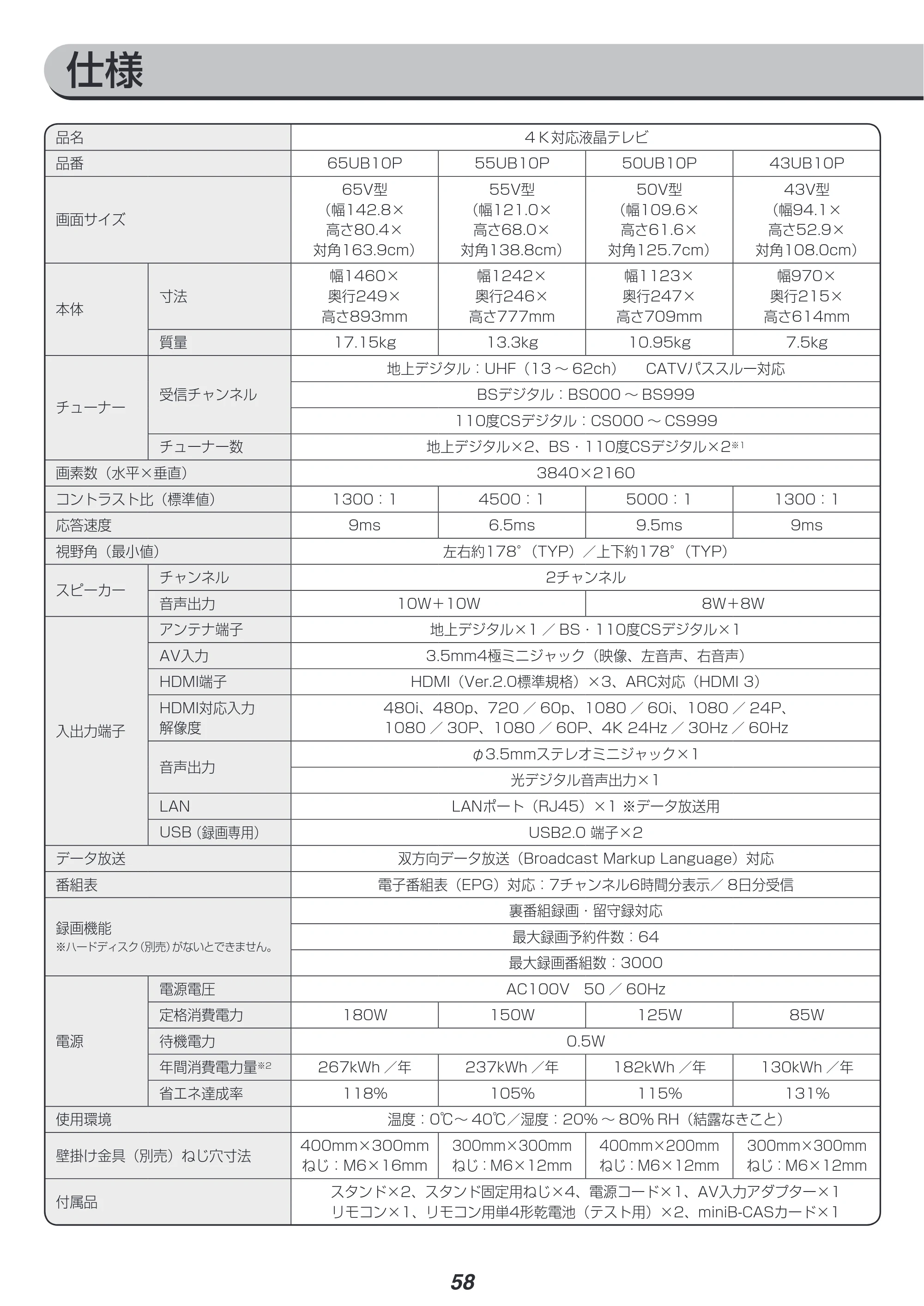 アイリスオーヤマ UB10P 取扱説明書 — 原本ページ — 58ページ