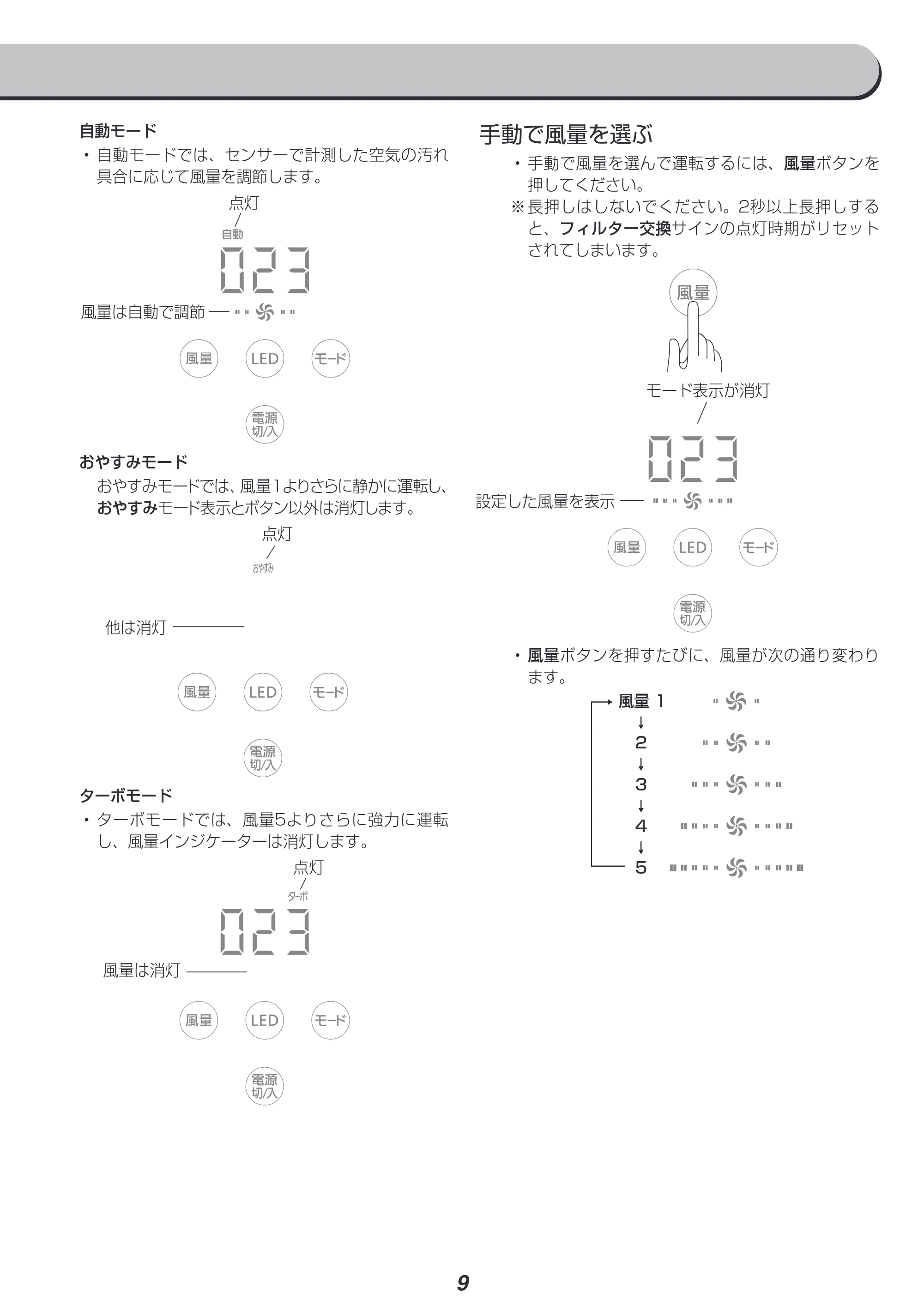 アイリスオーヤマ IAP-A100 取扱説明書 — 原本ページ — 9ページ
