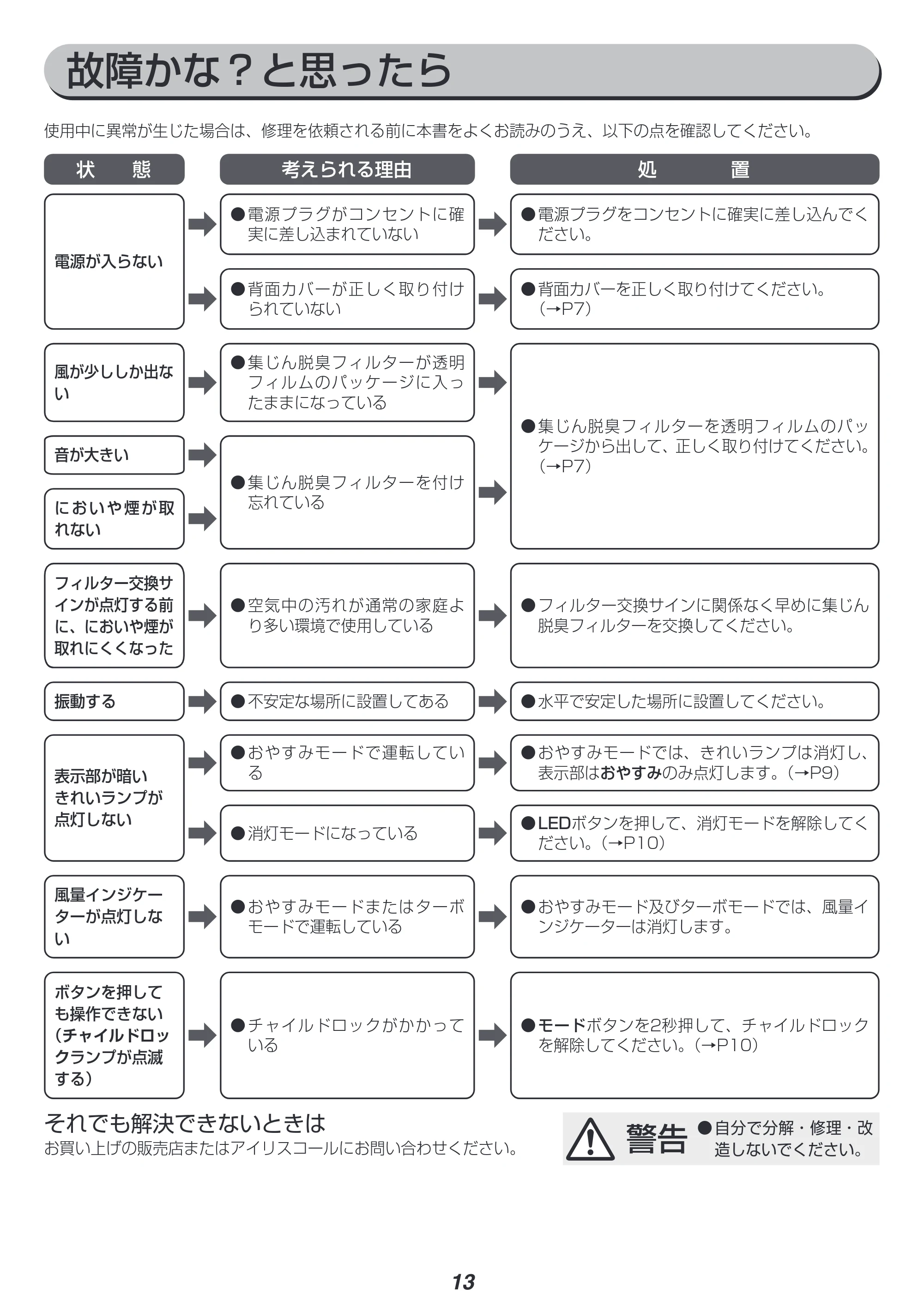 アイリスオーヤマ IAP-A100 取扱説明書 — 原本ページ — 13ページ