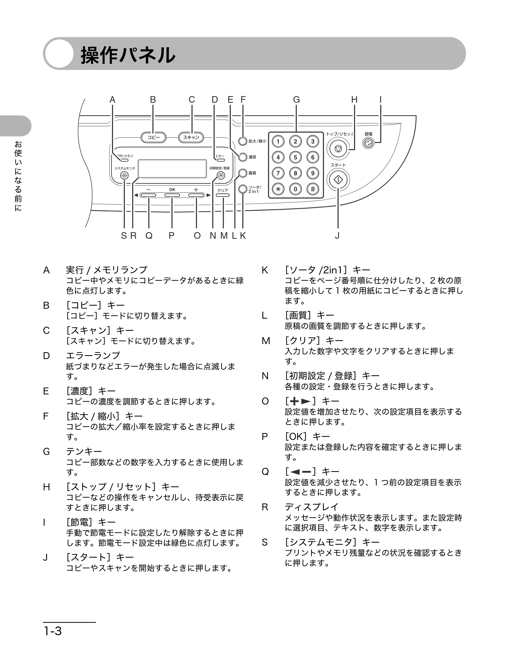 キヤノン MF3220 操作ガイド (基本編) (PDF形式/2.91Mバイト) — 操作パネル — 原本ページ — 17ページ