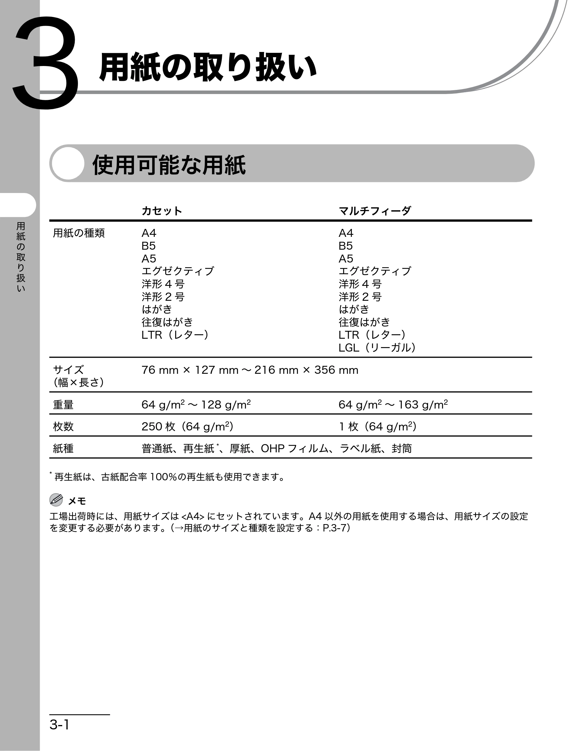 キヤノン MF3220 操作ガイド (基本編) (PDF形式/2.91Mバイト) — 用紙の取り扱い — 原本ページ — 27ページ