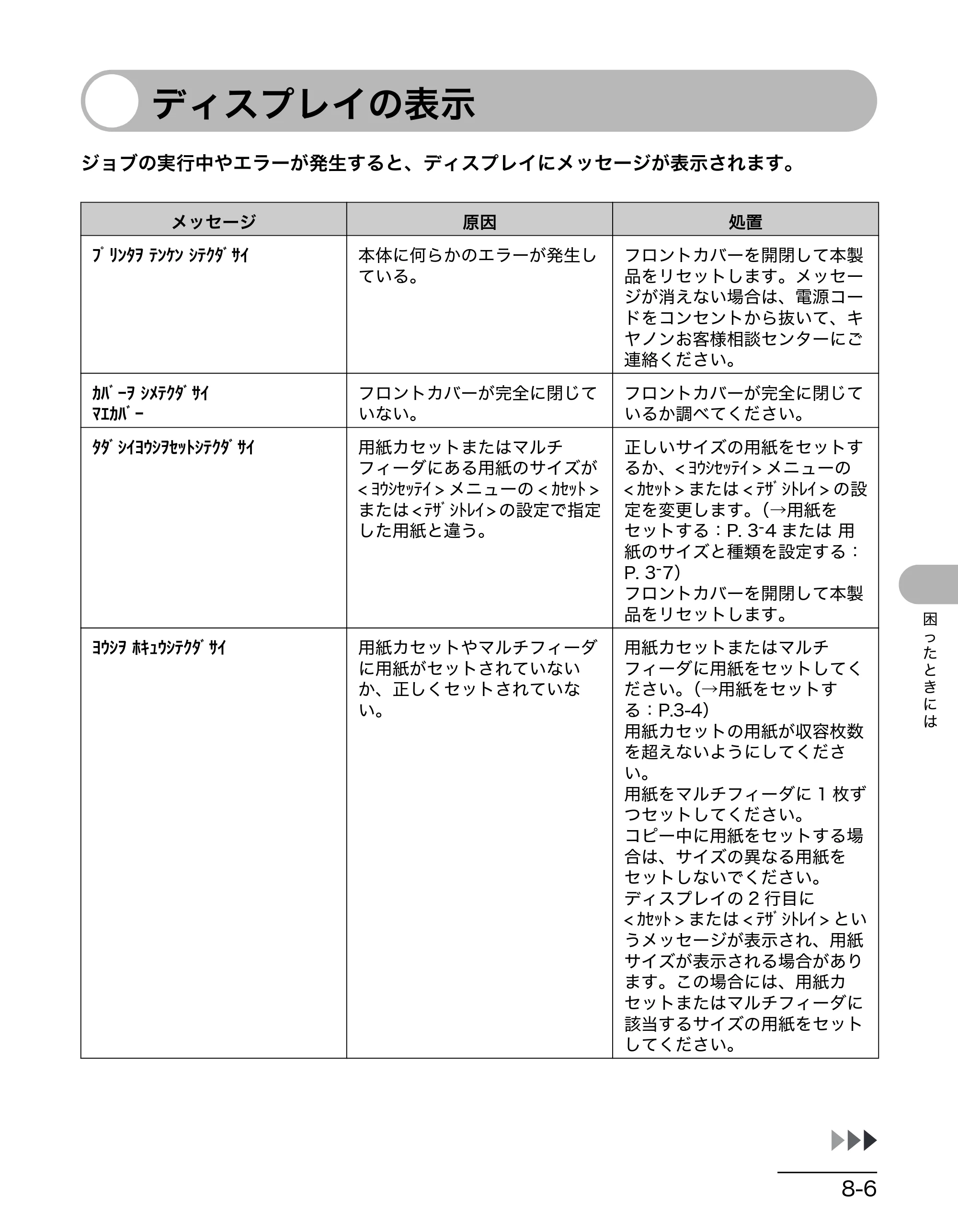 キヤノン MF3220 操作ガイド （基本編） （PDF形式／2.91Mバイト） — ディスプレイの表示 — 原本ページ — 66ページ