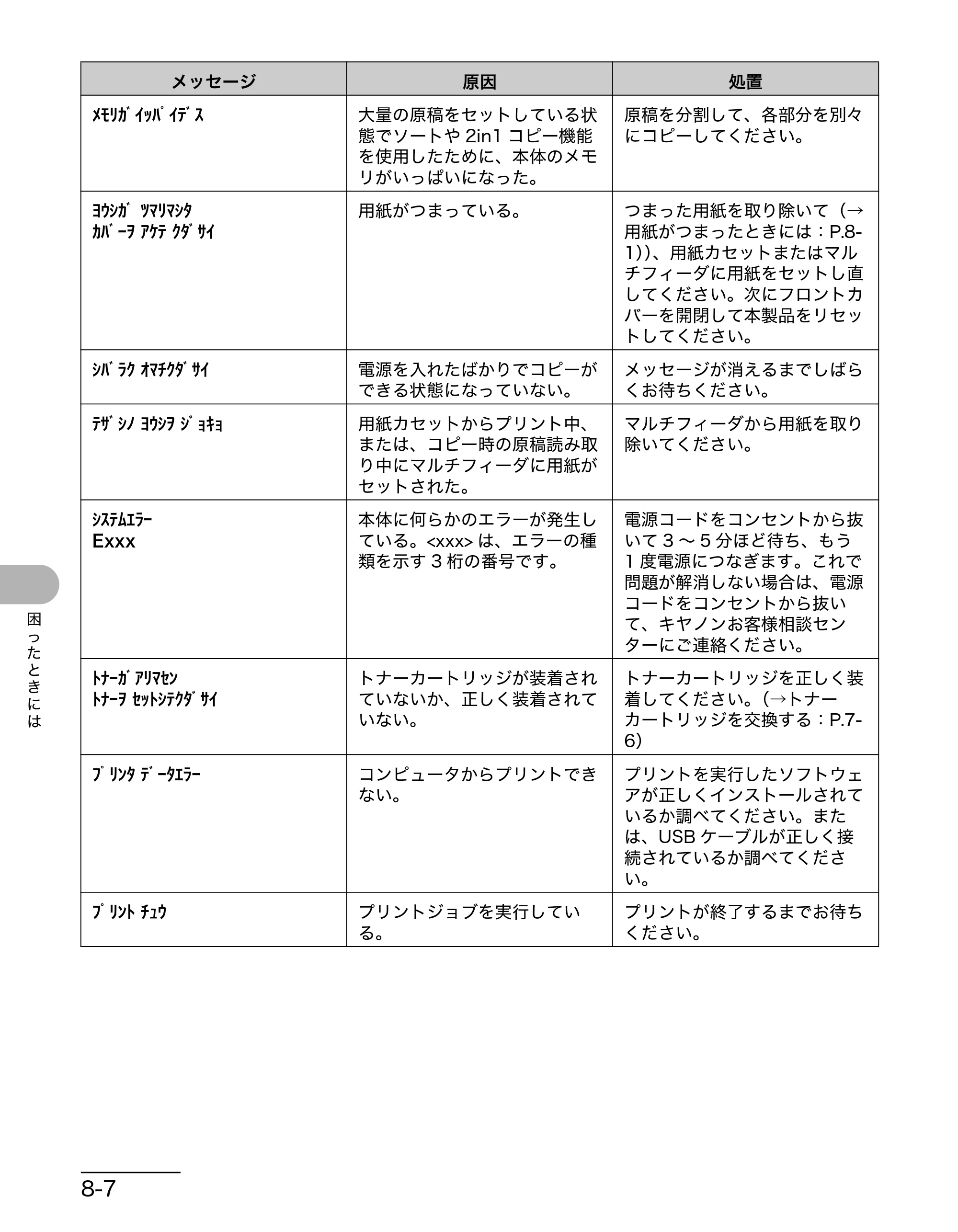 キヤノン MF3220 操作ガイド （基本編） （PDF形式／2.91Mバイト） — 原本ページ — 67ページ