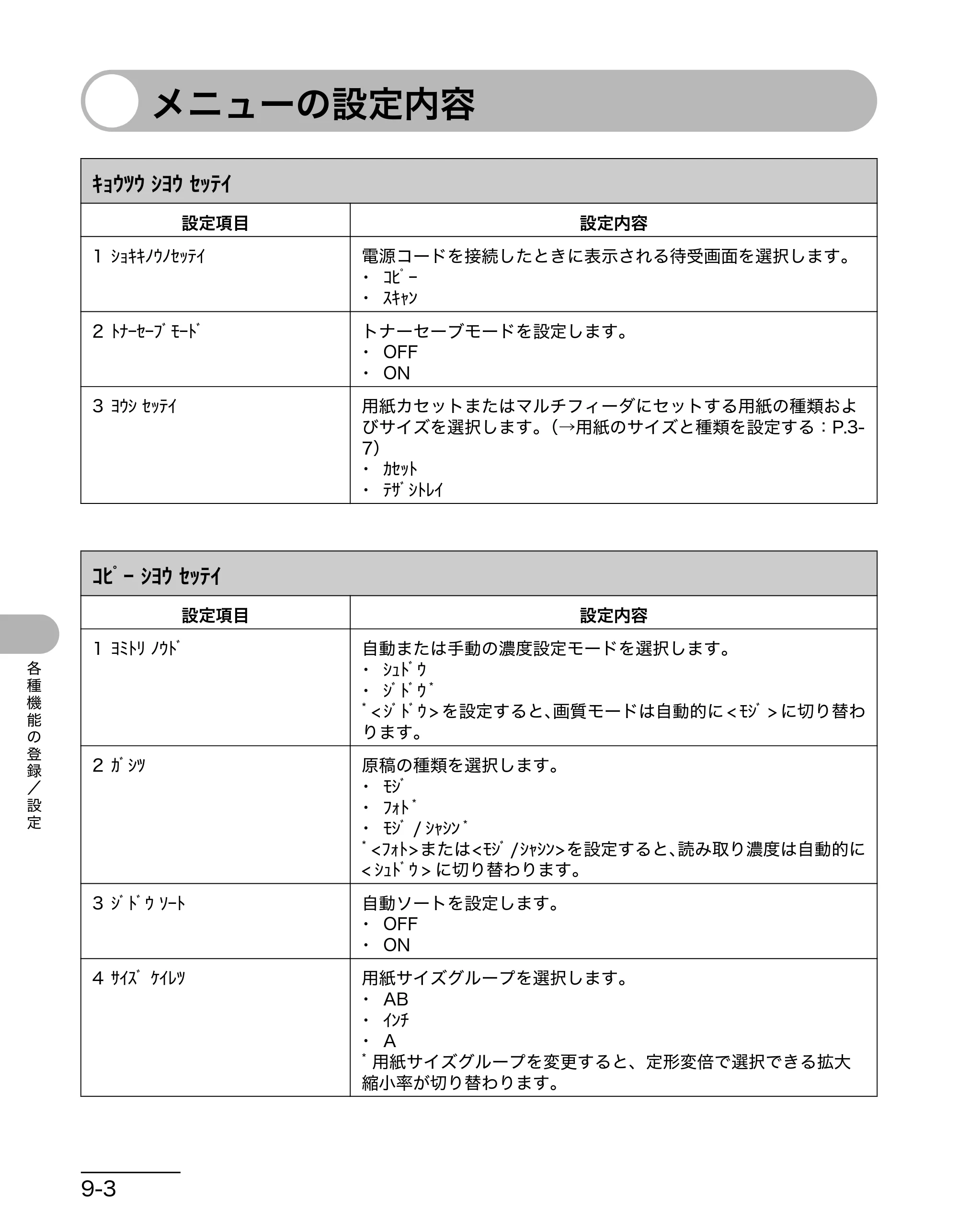 キヤノン MF3220 操作ガイド （基本編） （PDF形式／2.91Mバイト） — メニューの設定内容 — 原本ページ — 71ページ