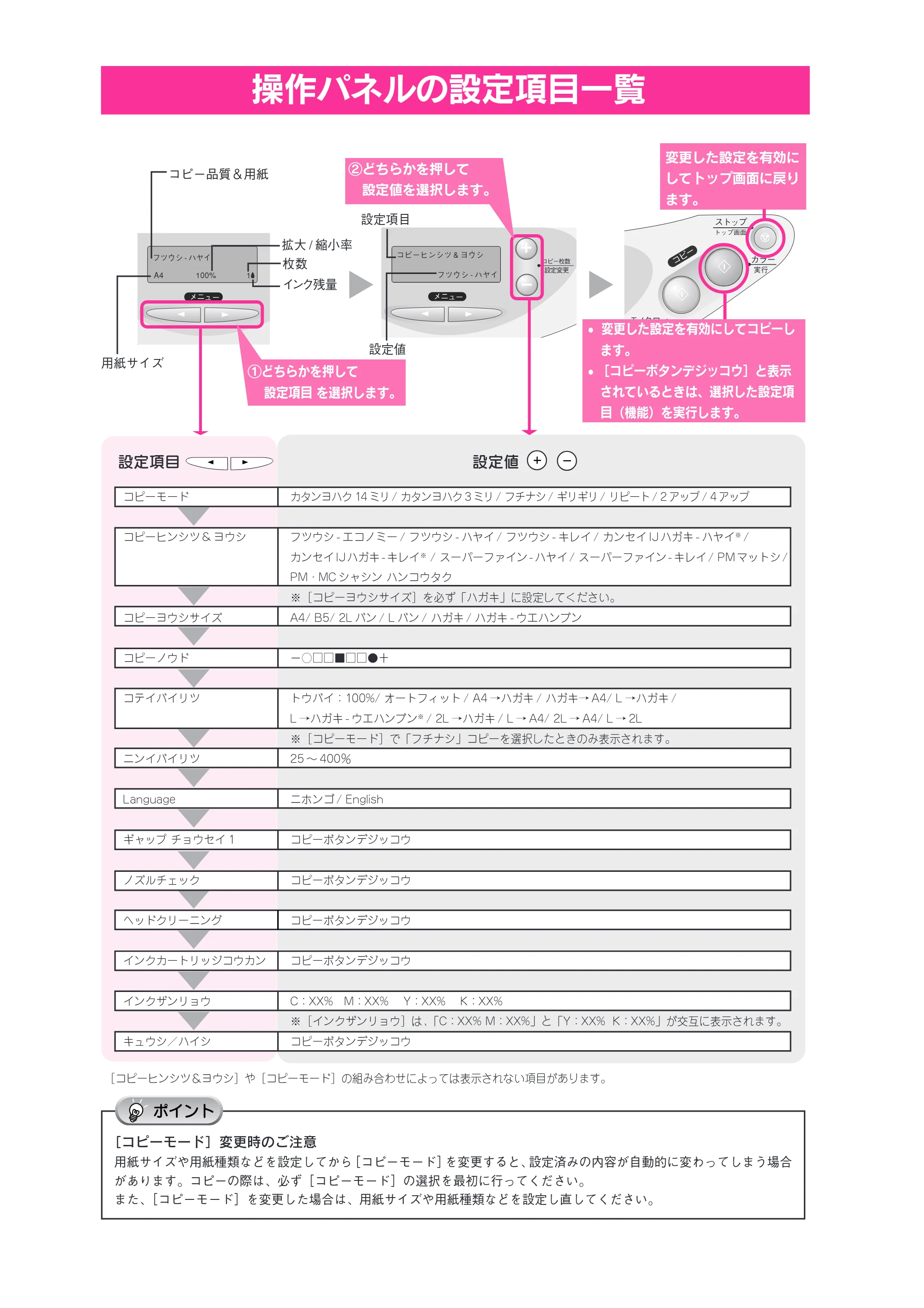 エプソン CC-600PX スタートアップガイド — 操作パネルの設定項目一覧 — 原本ページ — 2ページ