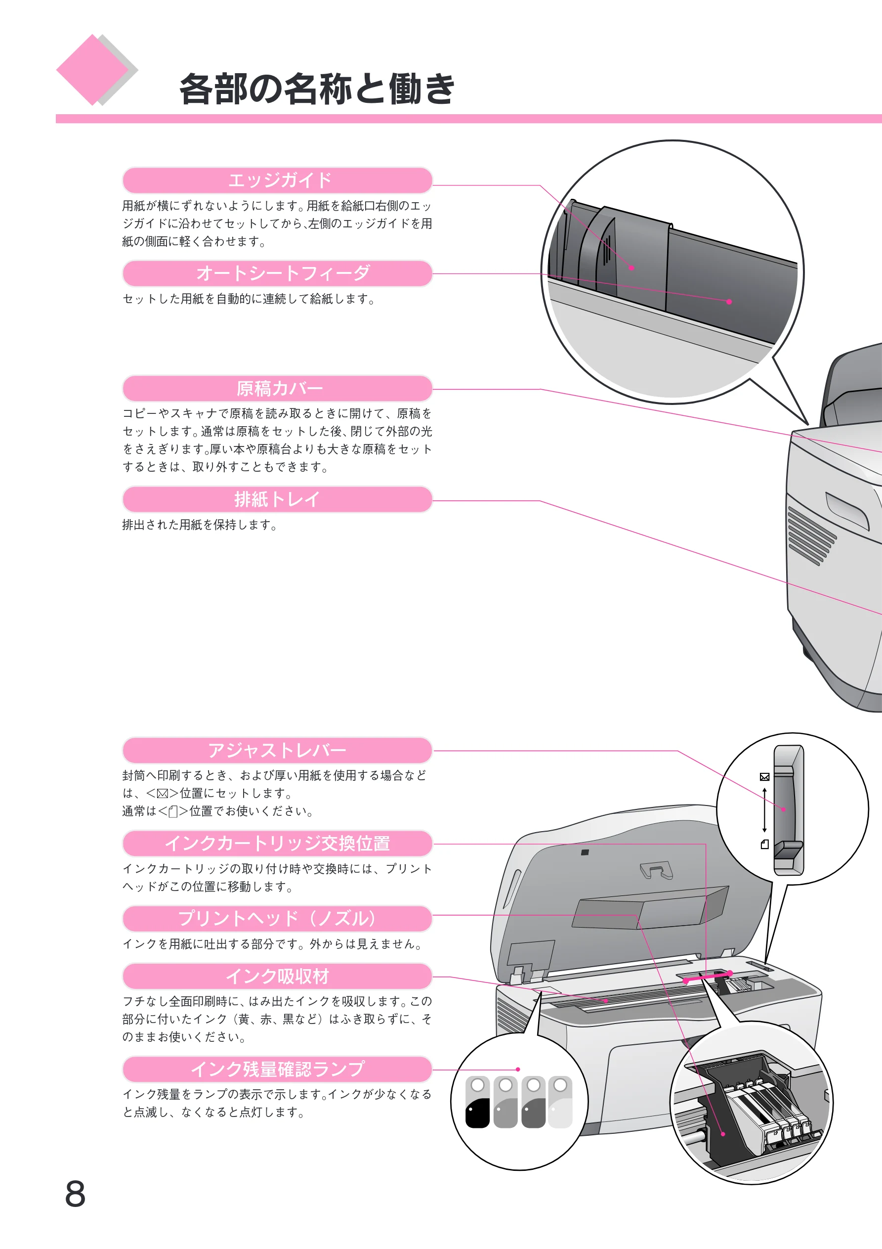 エプソン CC-600PX スタートアップガイド — 各部の名称と働き — 図版 10-1 — 10ページ