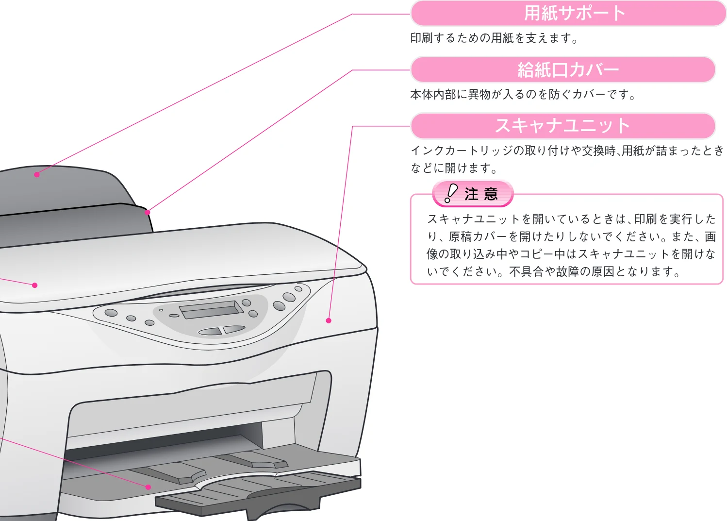 エプソン CC-600PX スタートアップガイド — 用紙サポート — 図版 11-1 — 11ページ