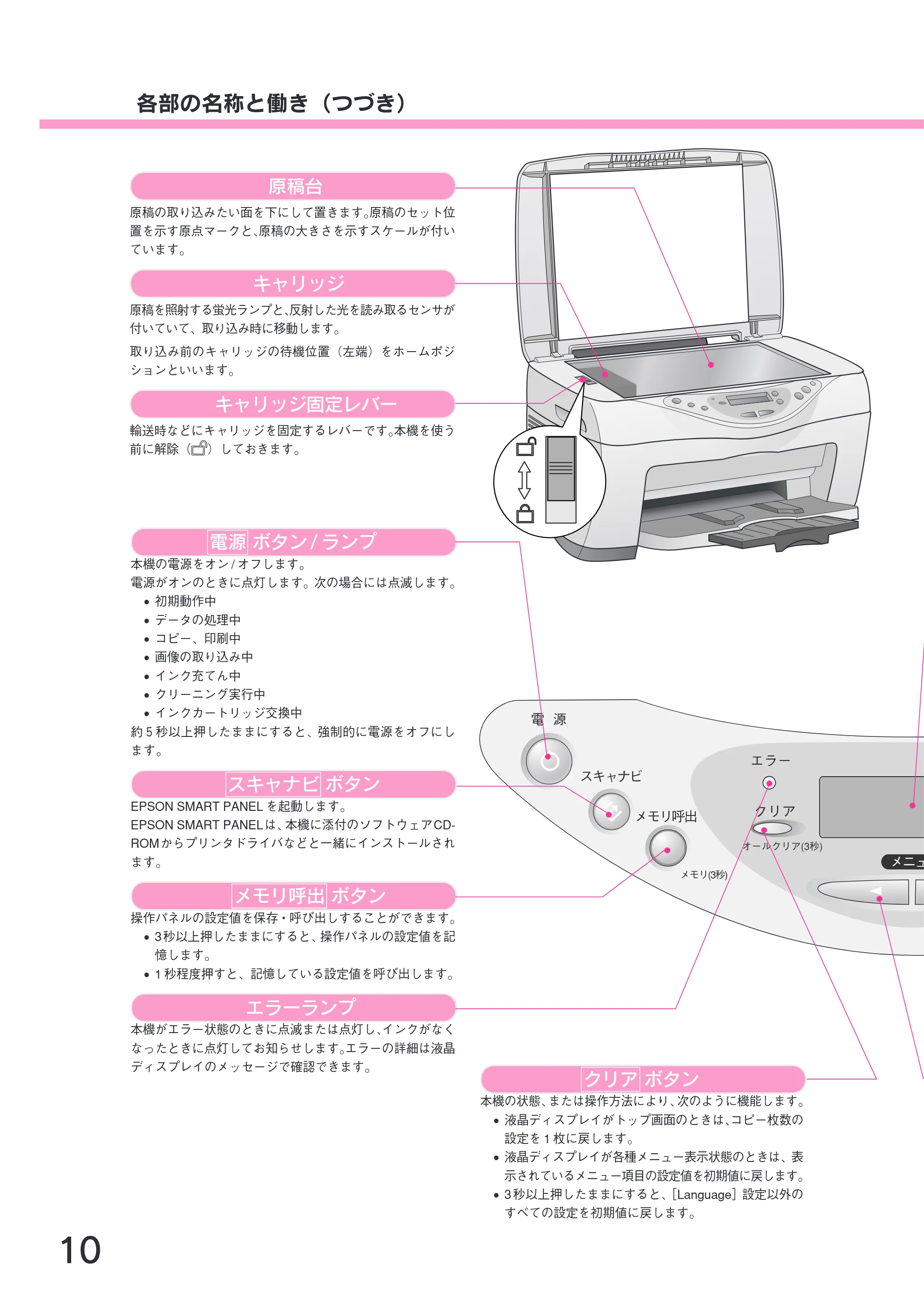 エプソン CC-600PX スタートアップガイド — 各部の名称と働き(つづき) — 原本ページ — 12ページ
