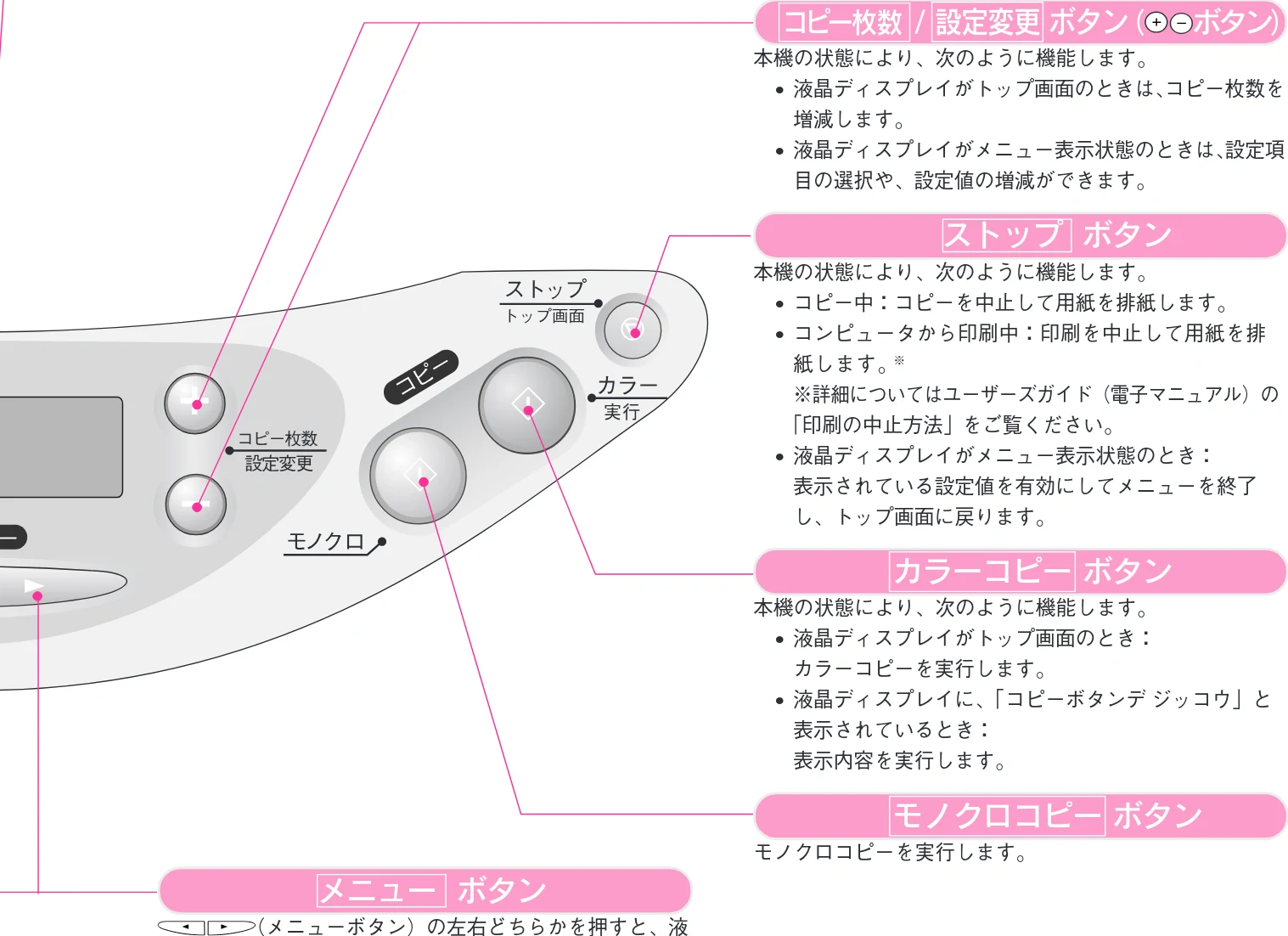エプソン CC-600PX スタートアップガイド — 液晶ディスプレイ — 図版 13-1 — 13ページ
