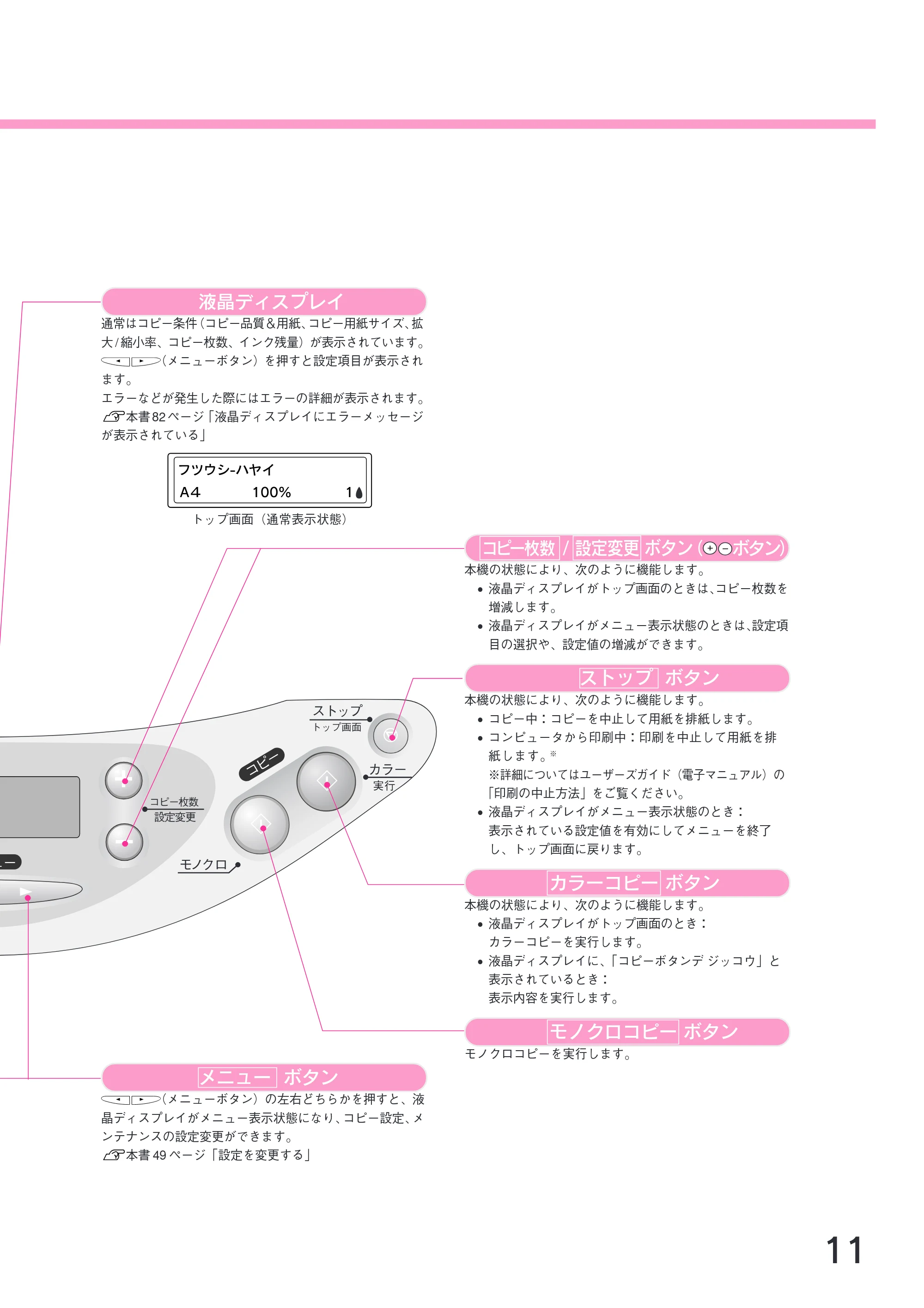 エプソン CC-600PX スタートアップガイド — 液晶ディスプレイ — 原本ページ — 13ページ
