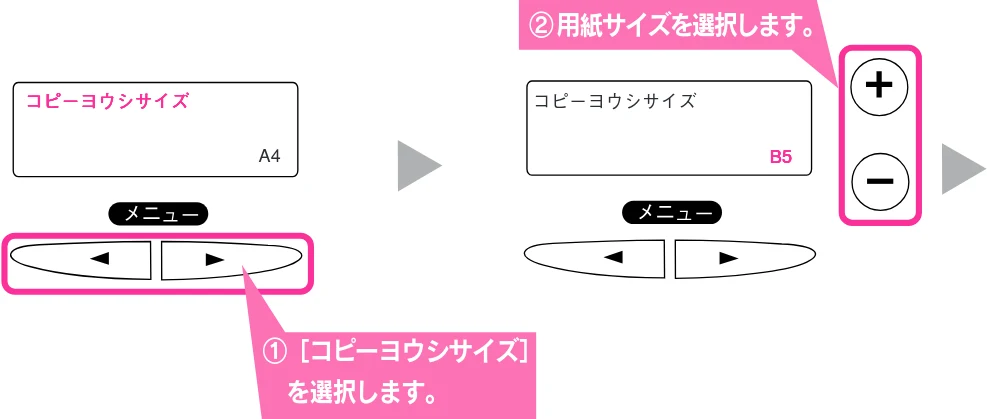 エプソン CC-600PX スタートアップガイド — 用紙のサイズを変更する — 図版 46-1 — 46ページ