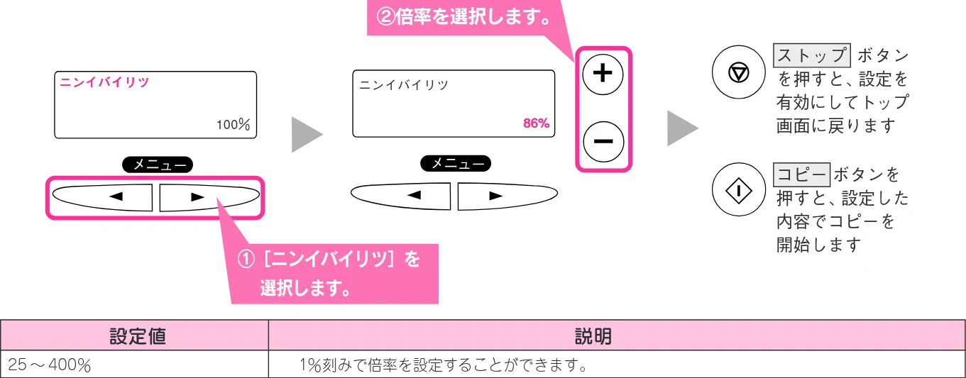 エプソン CC-600PX スタートアップガイド — 拡大/縮小コピーする（任意倍率） — 図版 48-1 — 48ページ