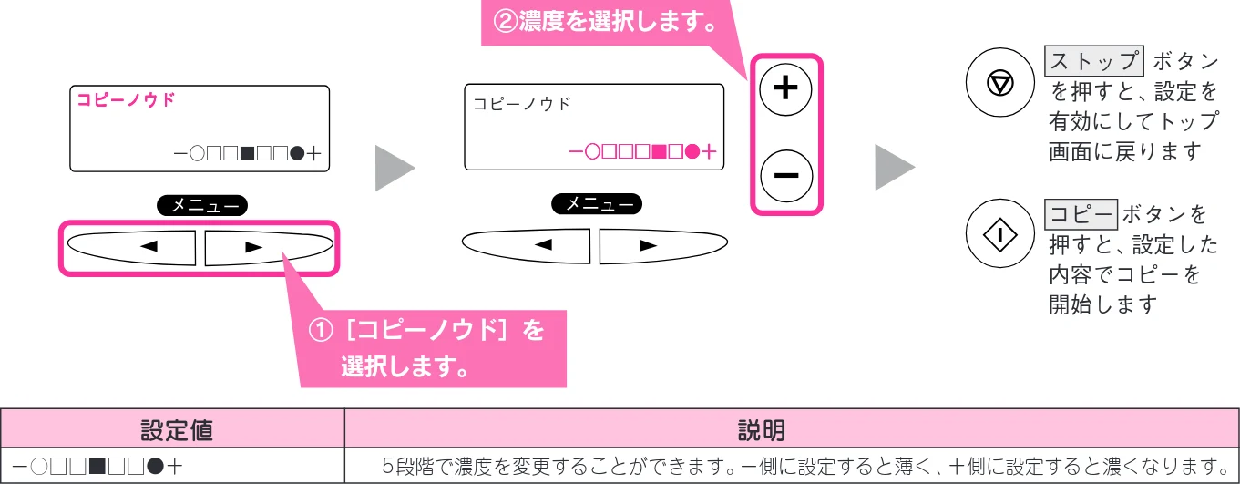 エプソン CC-600PX スタートアップガイド — 拡大/縮小コピーする（任意倍率） — 図版 48-2 — 48ページ