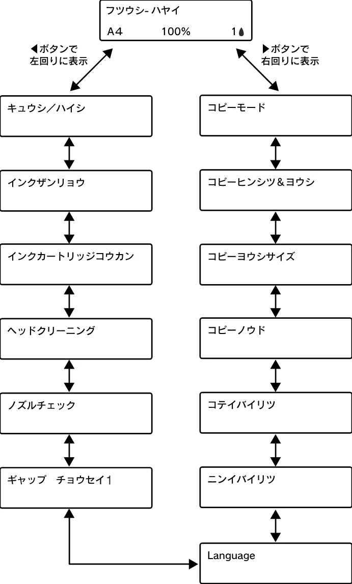 エプソン CC-600PX スタートアップガイド — 操作パネルでのメンテナンスと設定変更 — 図版 50-1 — 50ページ
