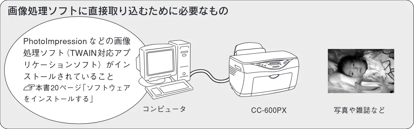 エプソン CC-600PX スタートアップガイド — 画像処理ソフトから直接取り込む — 図版 64-1 — 64ページ