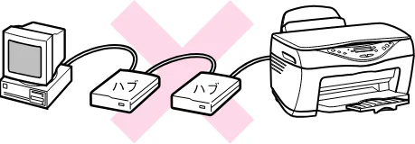 エプソン CC-600PX スタートアップガイド — コンピュータと接続して使用できない場合は — 図版 83-2 — 83ページ